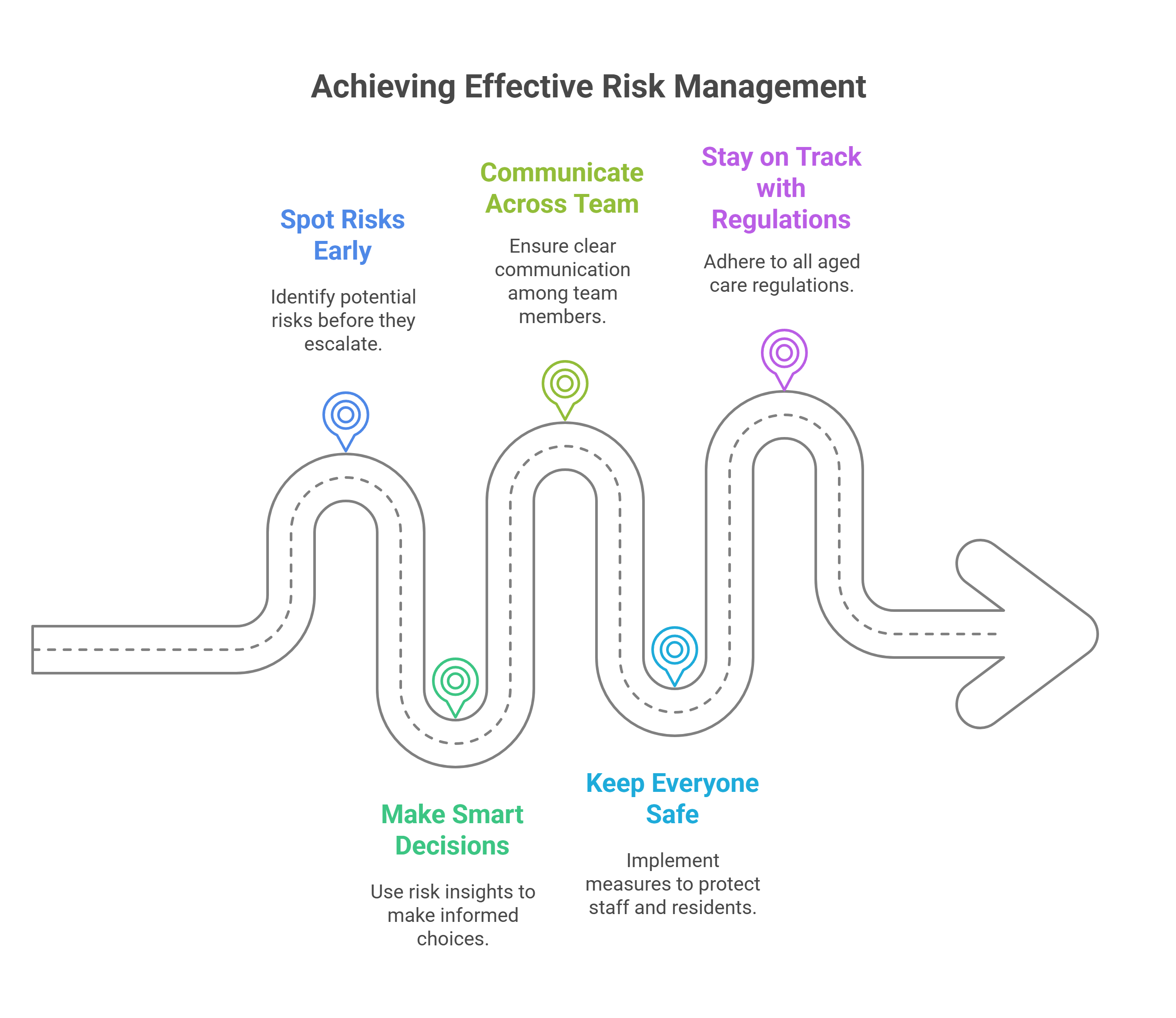 What Is a Risk Management Framework in Aged Care