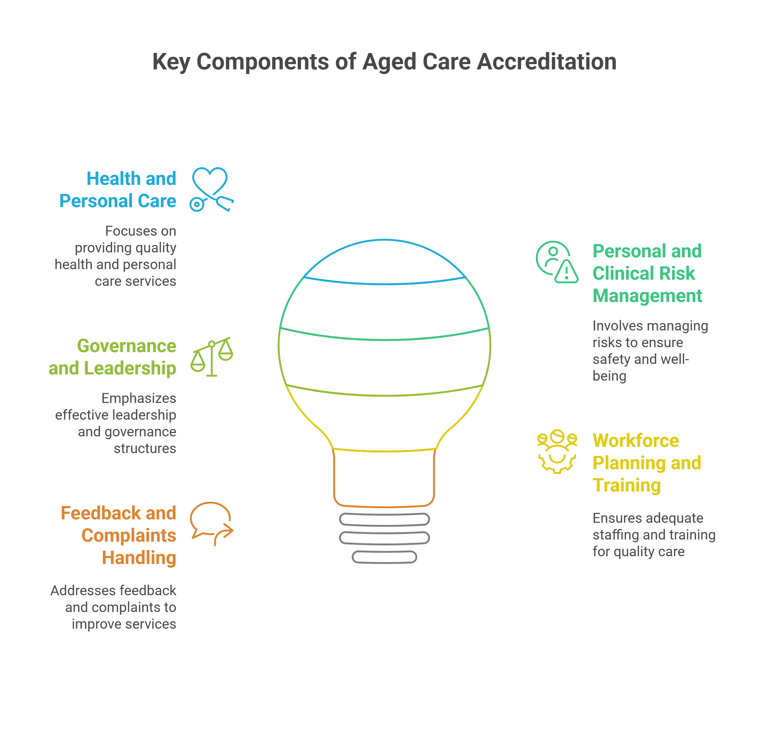 Let Us Talk About the Assessment Criteria