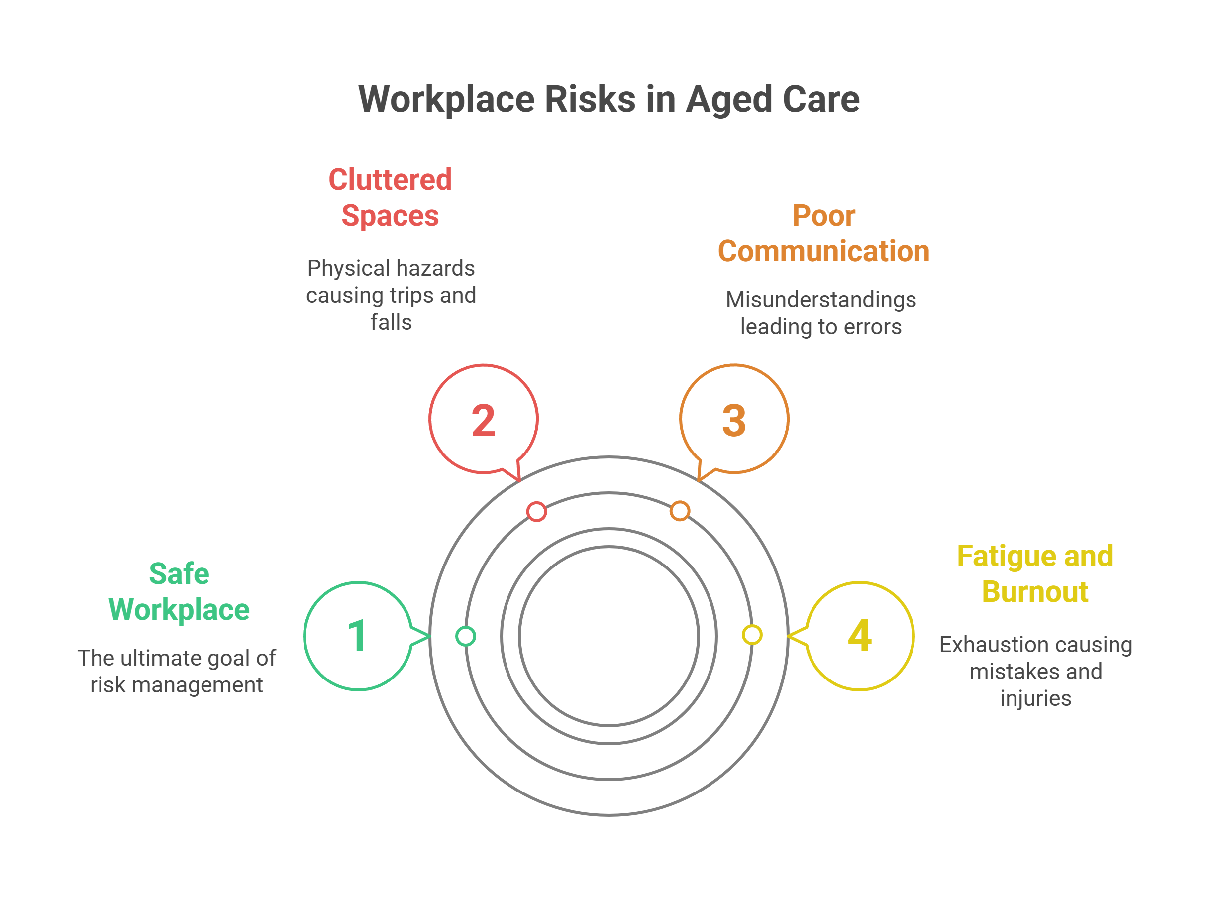 Workplace Risks You Might Overlook