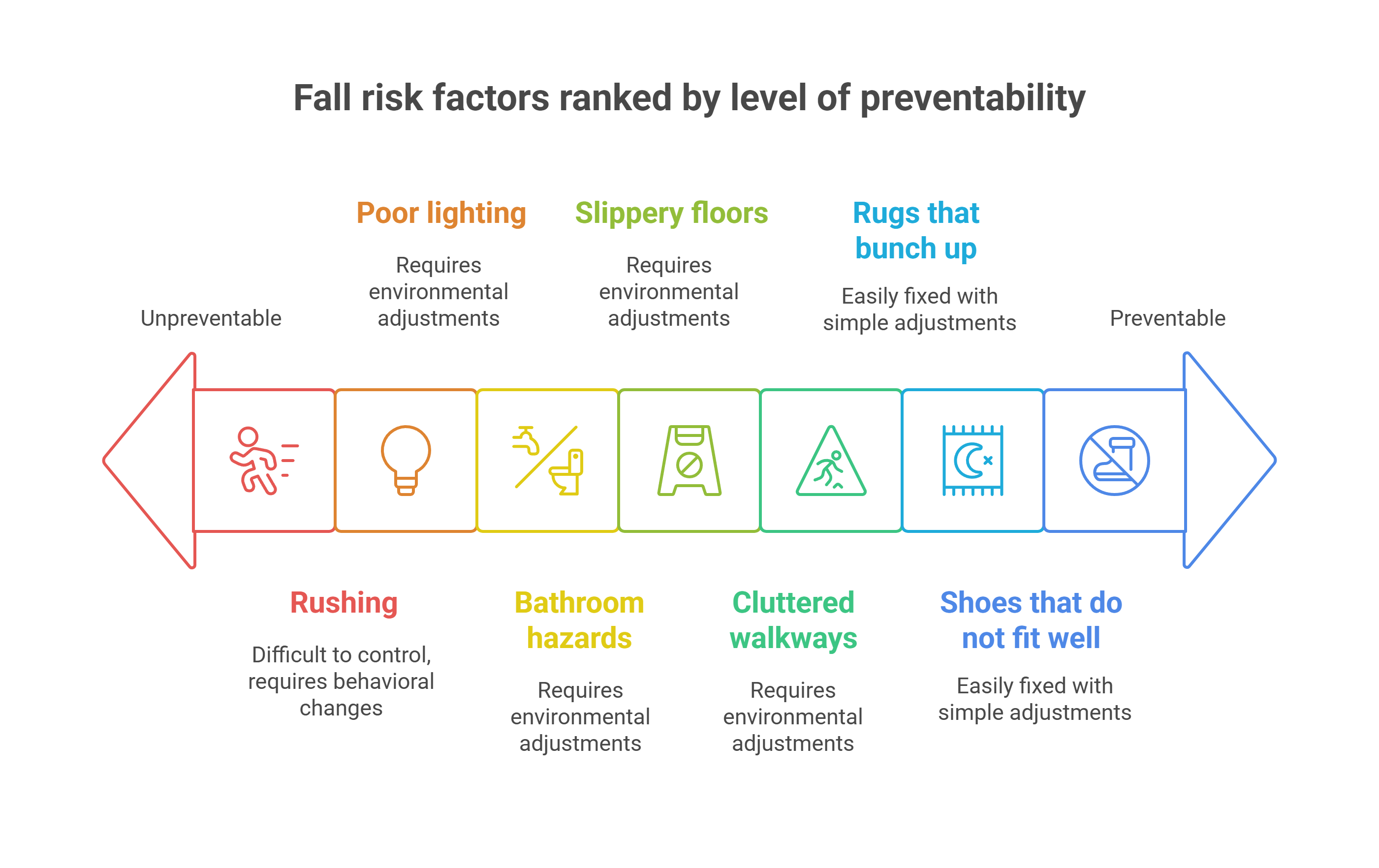 Why Falls Happen in Aged Care
