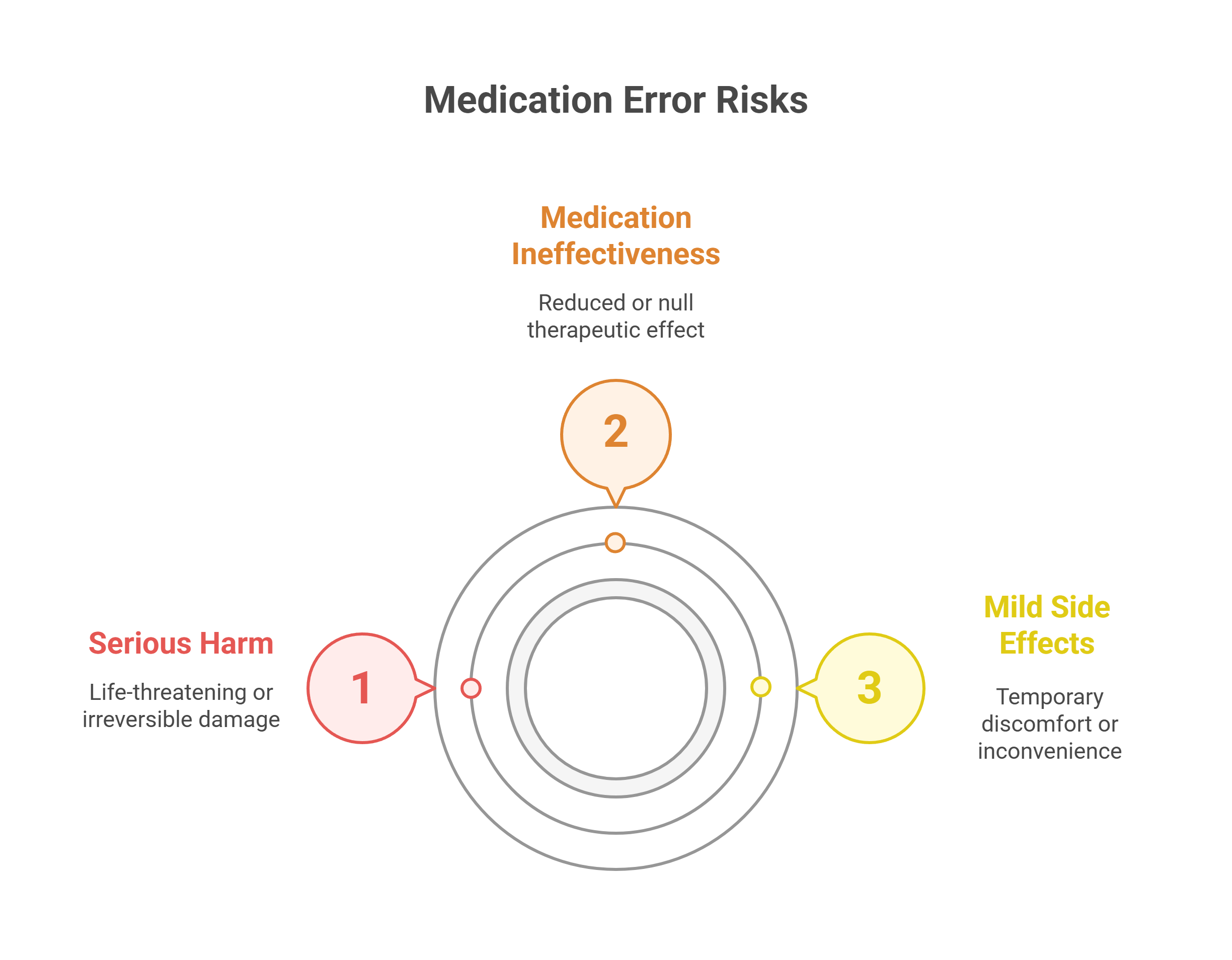 Why Medication Risk Matters More Than You Think