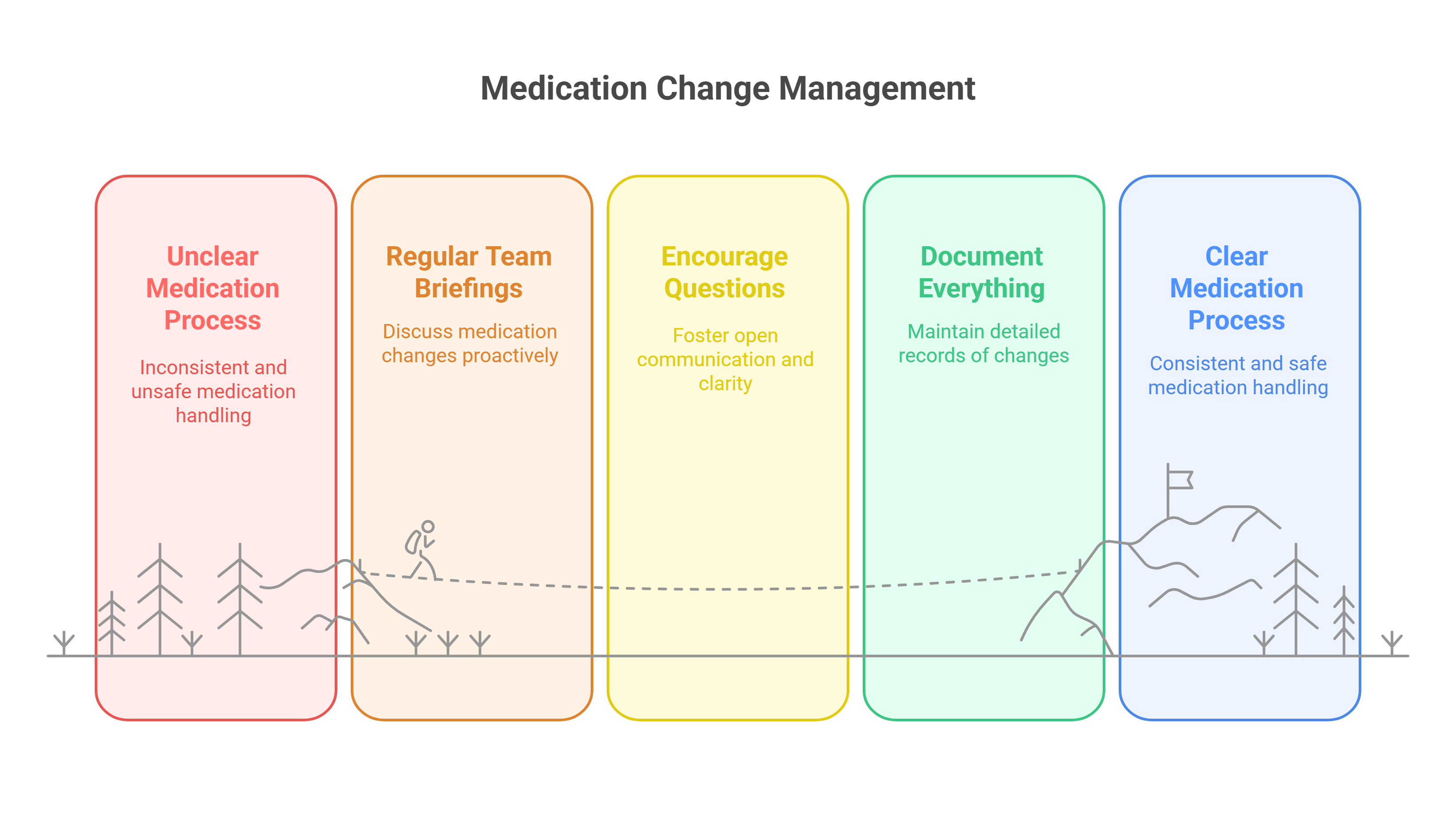 Training and Team Communication: The Glue That Holds It All Together