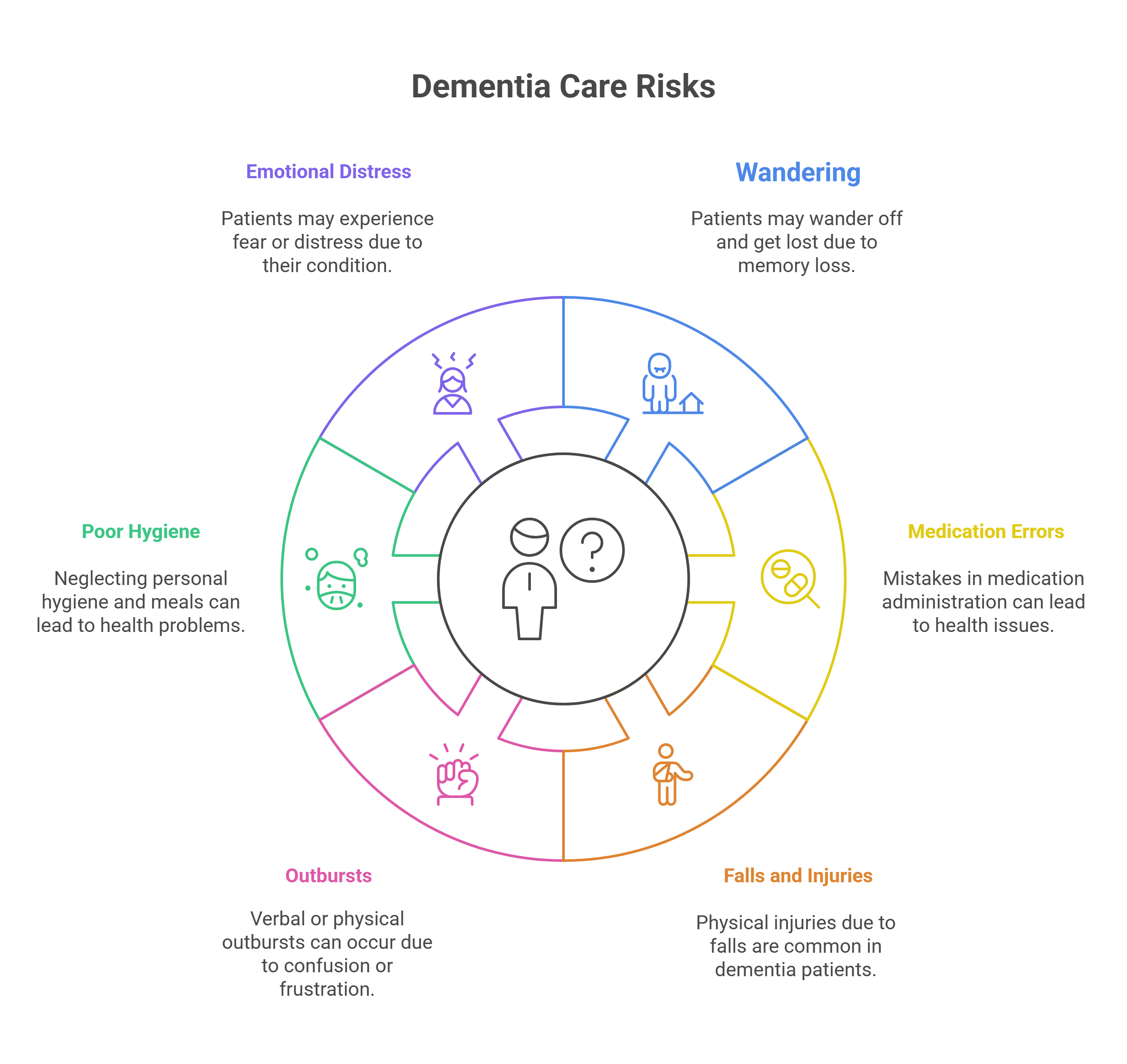 Why Risk Management in Dementia Care Matters
