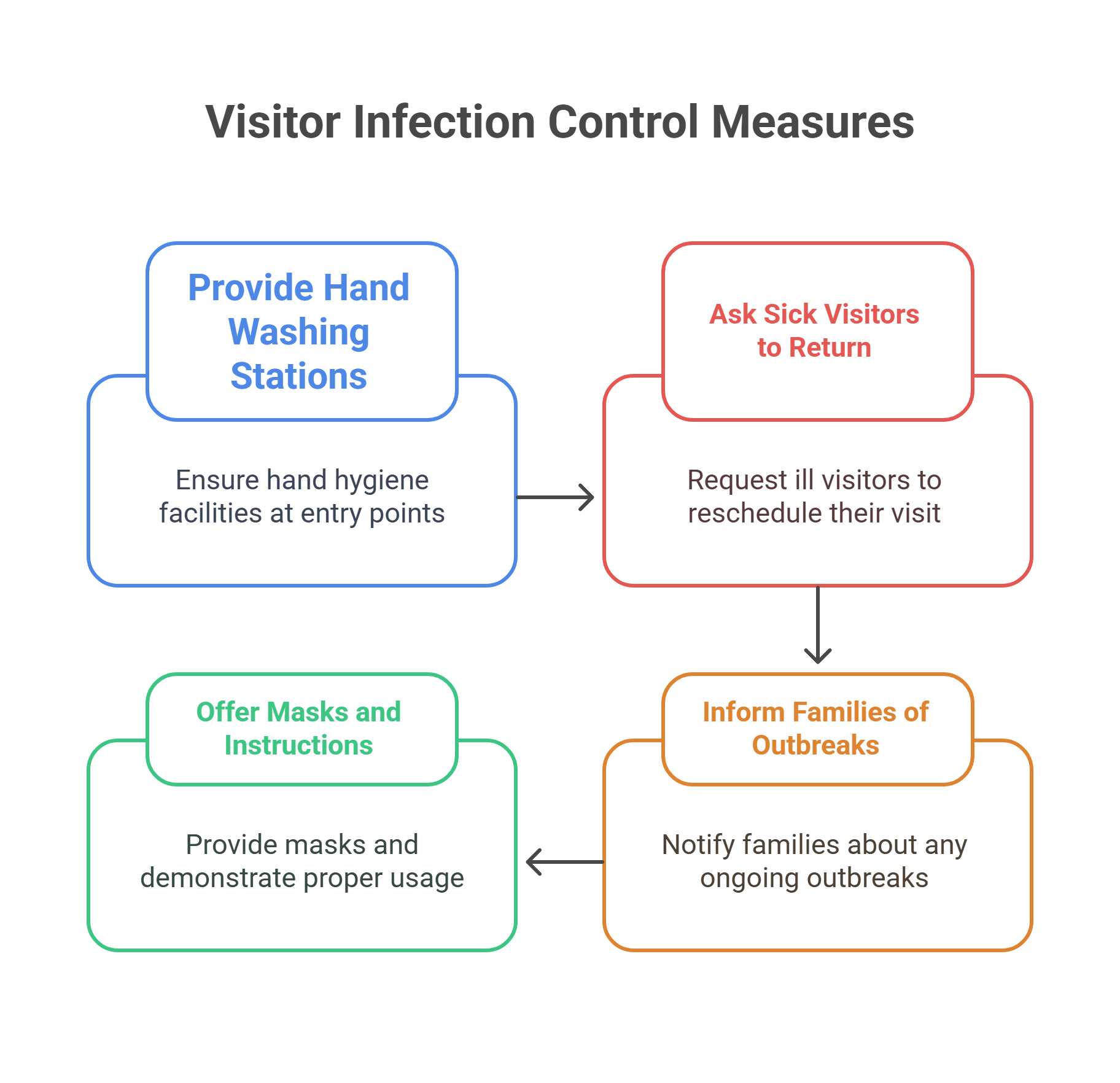Visitors: Friendly Faces, Unfriendly Germs