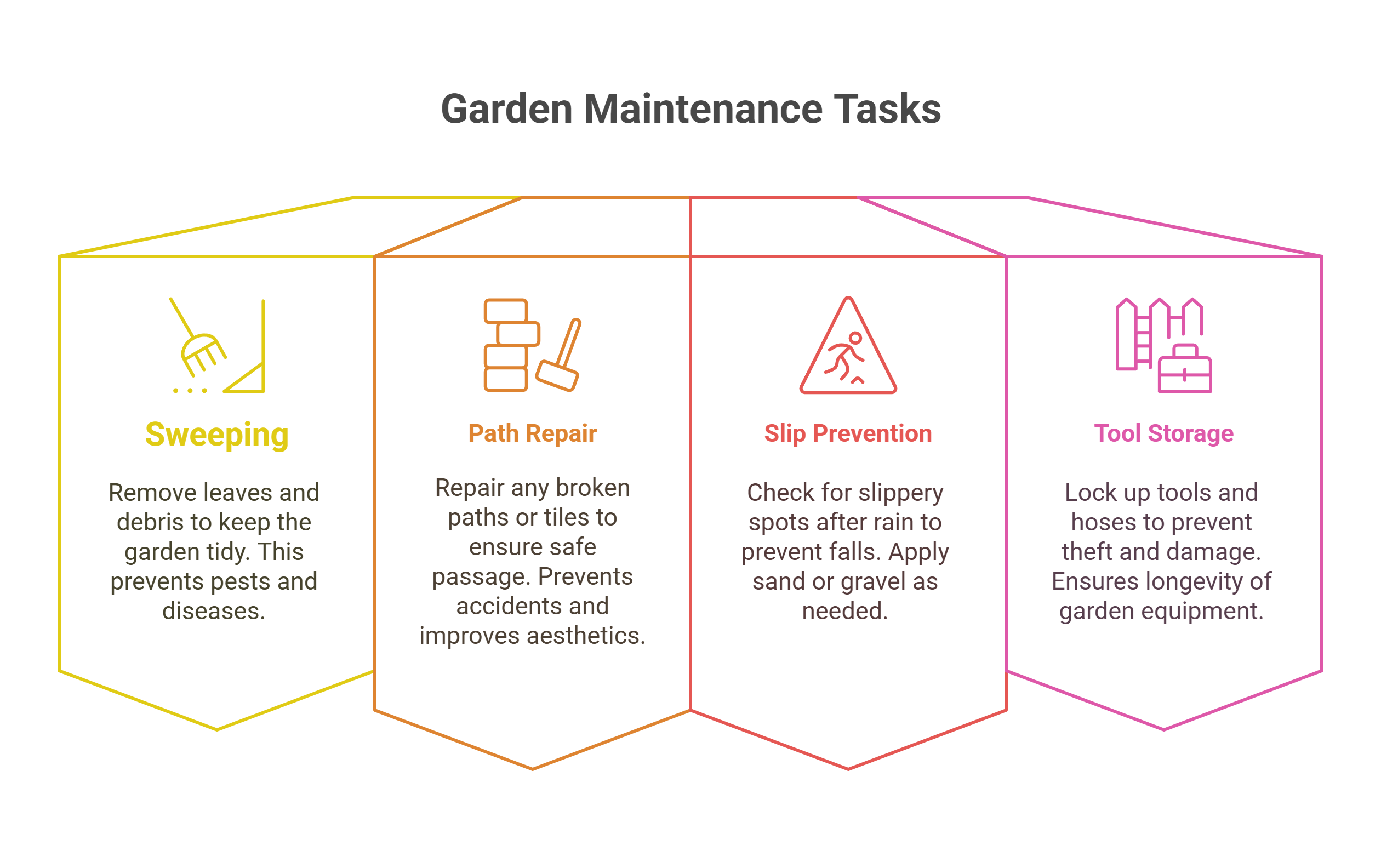 The Role of Outdoor Areas