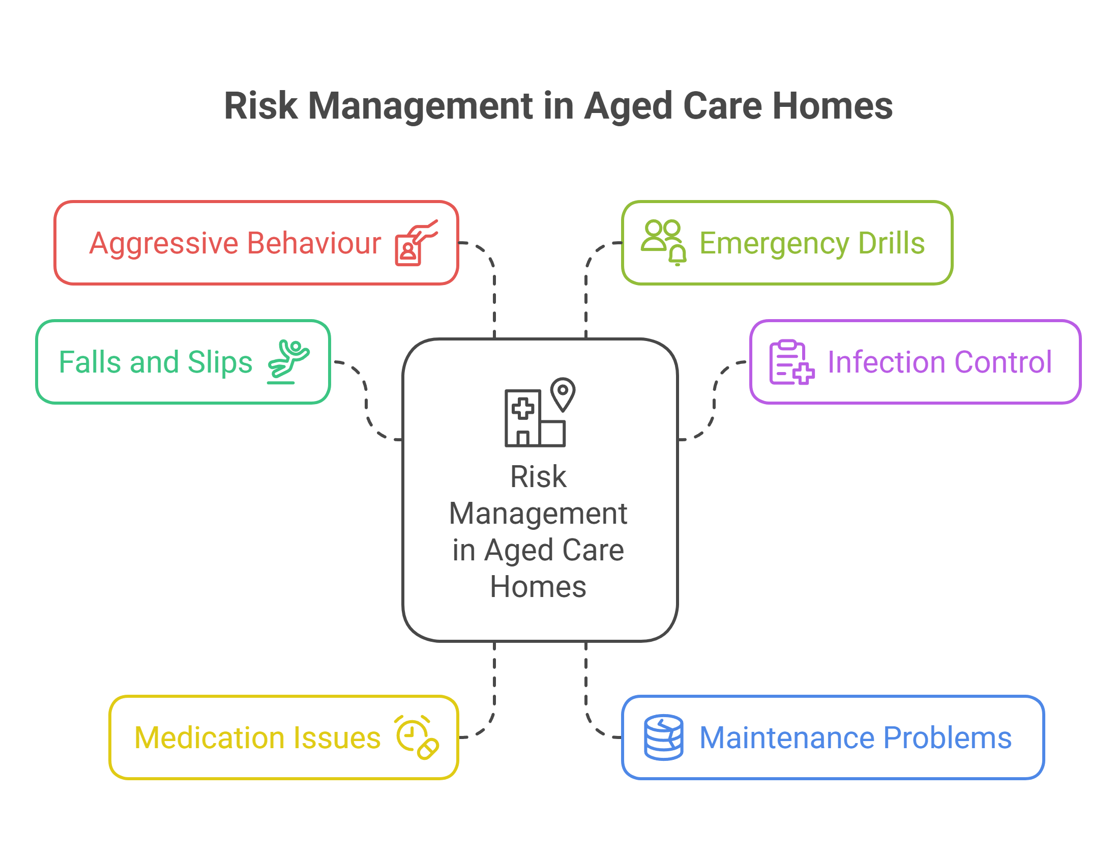 Common Risks That Software Helps Manage