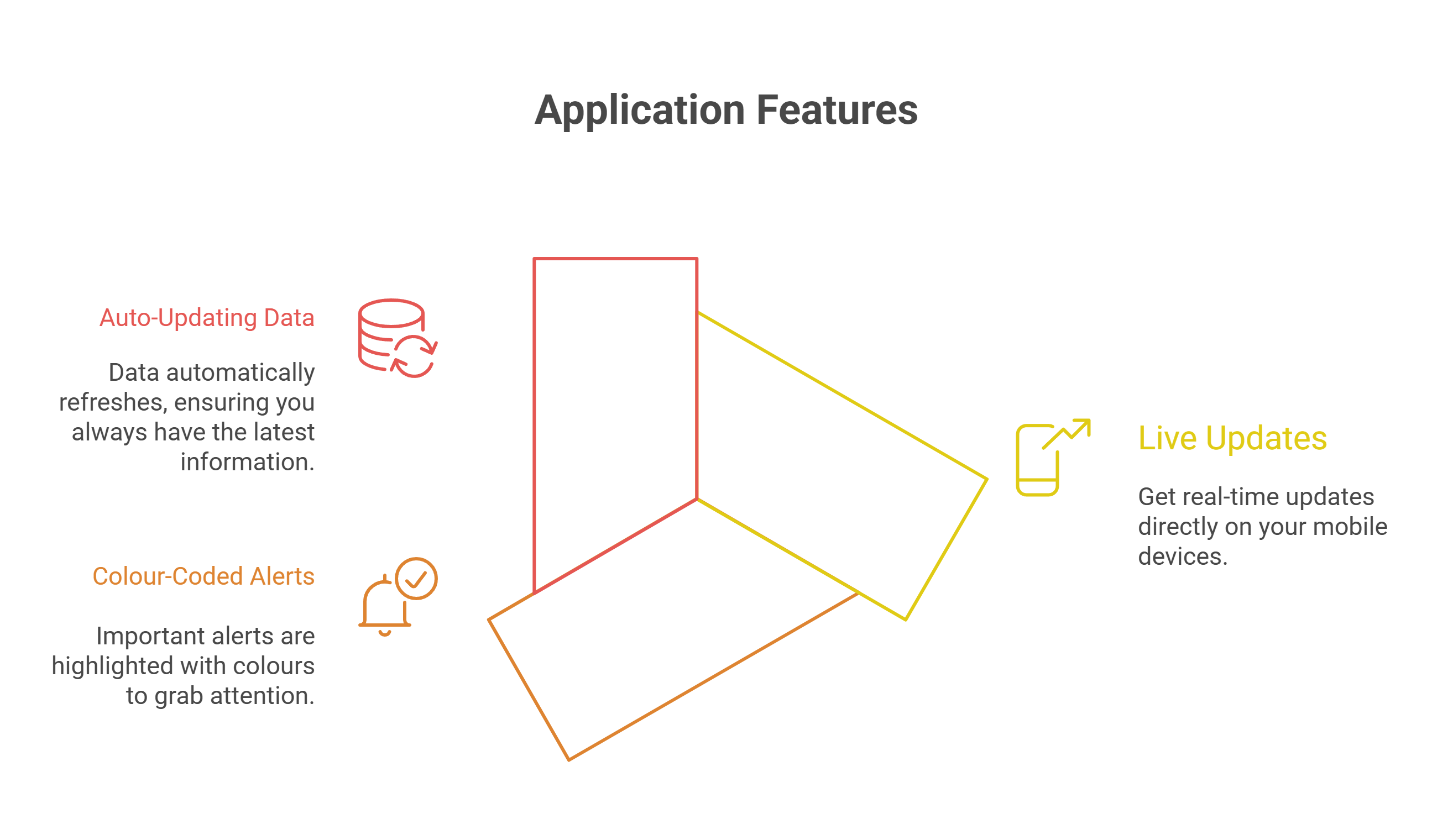 Start with Real-Time Risk Monitoring