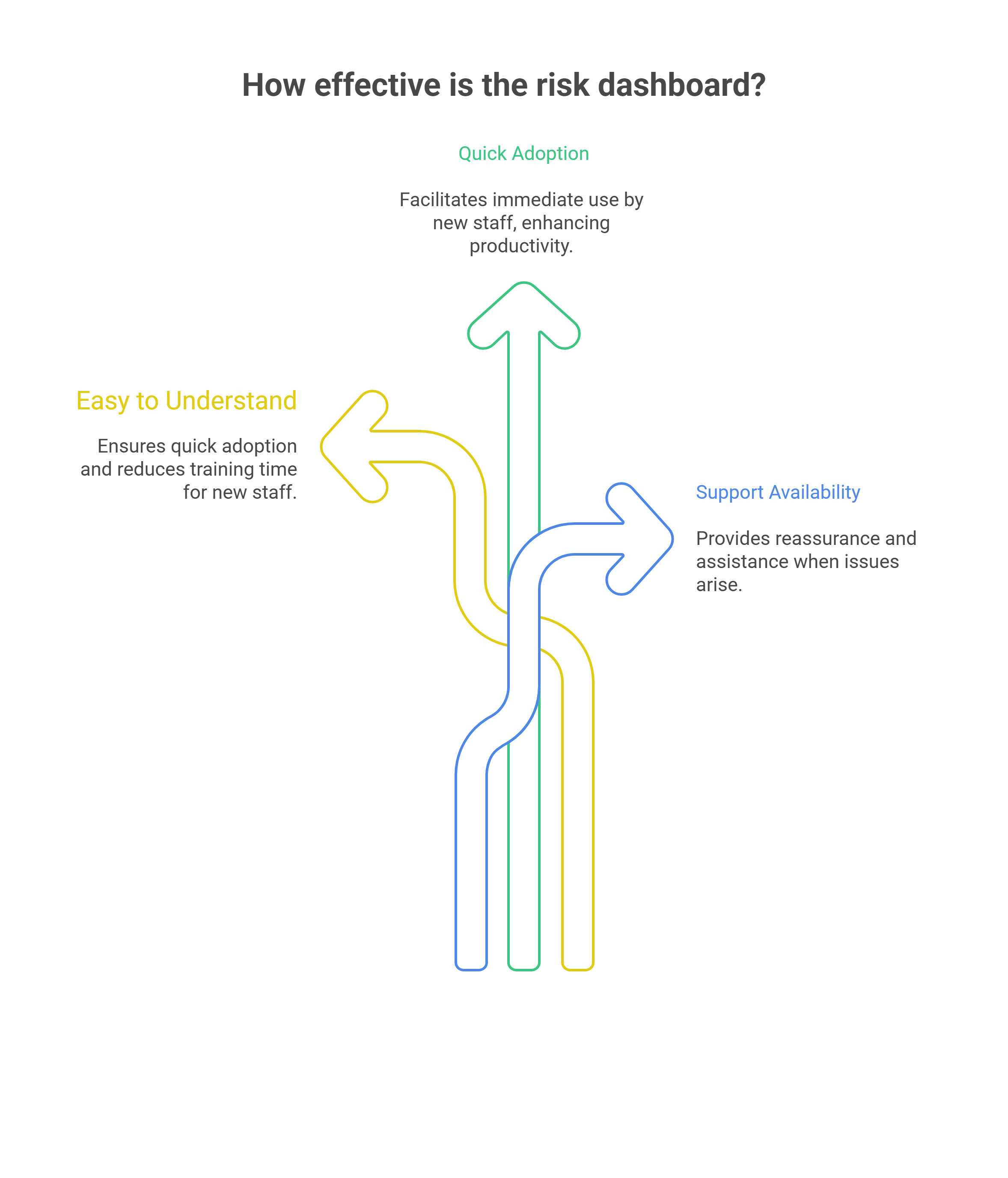 User-Friendly Setup and Training