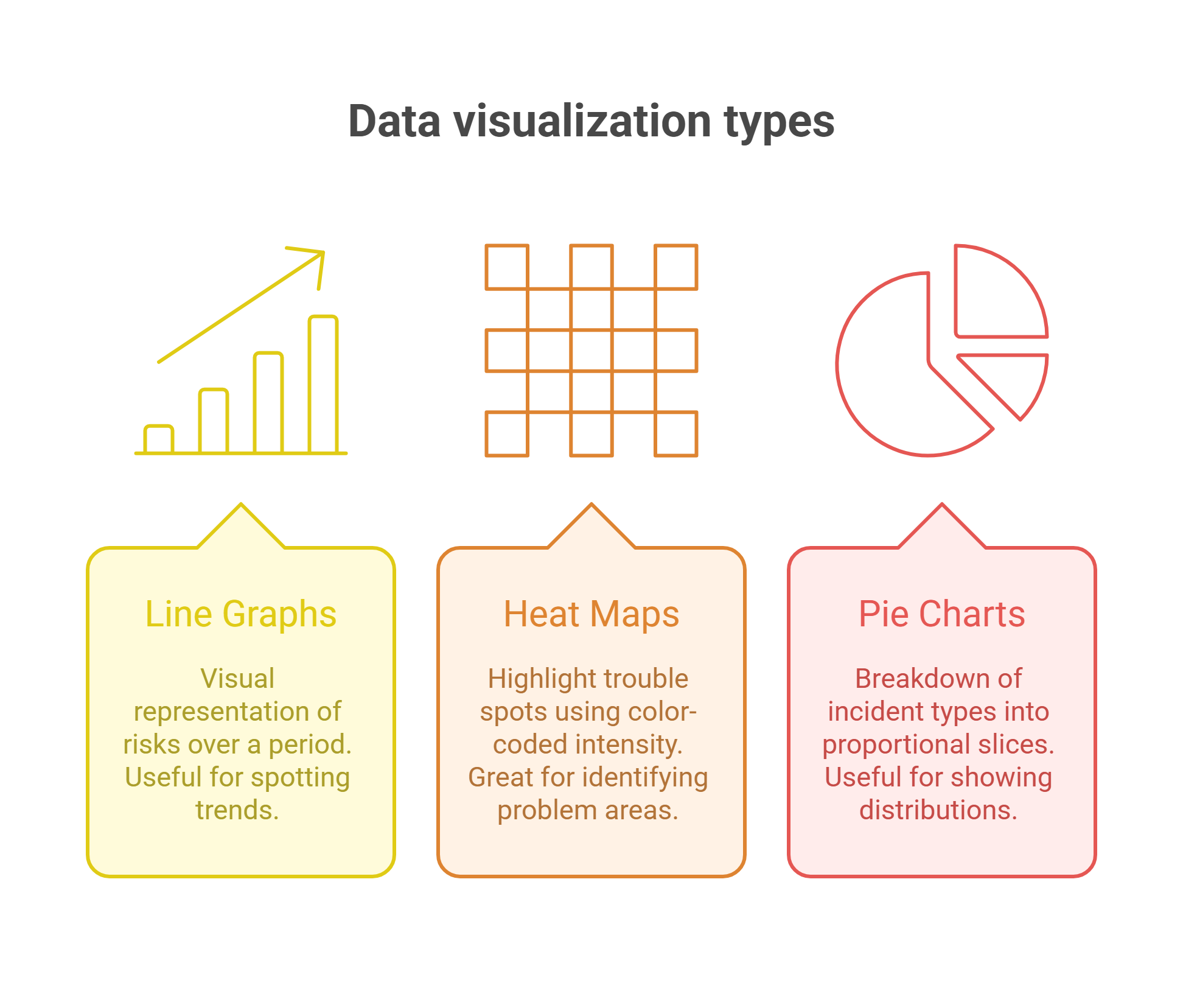 Visual Trends and Patterns