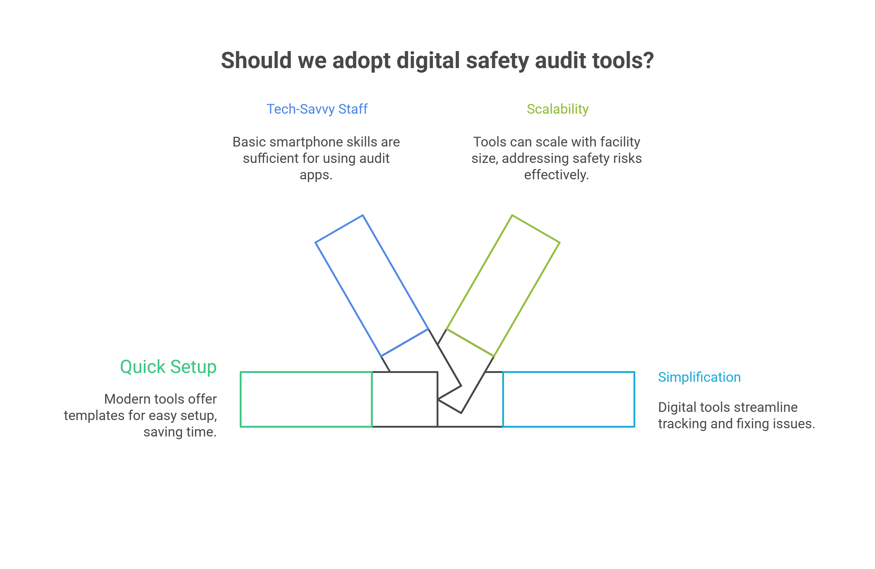 Common Myths About Safety Audit Tools