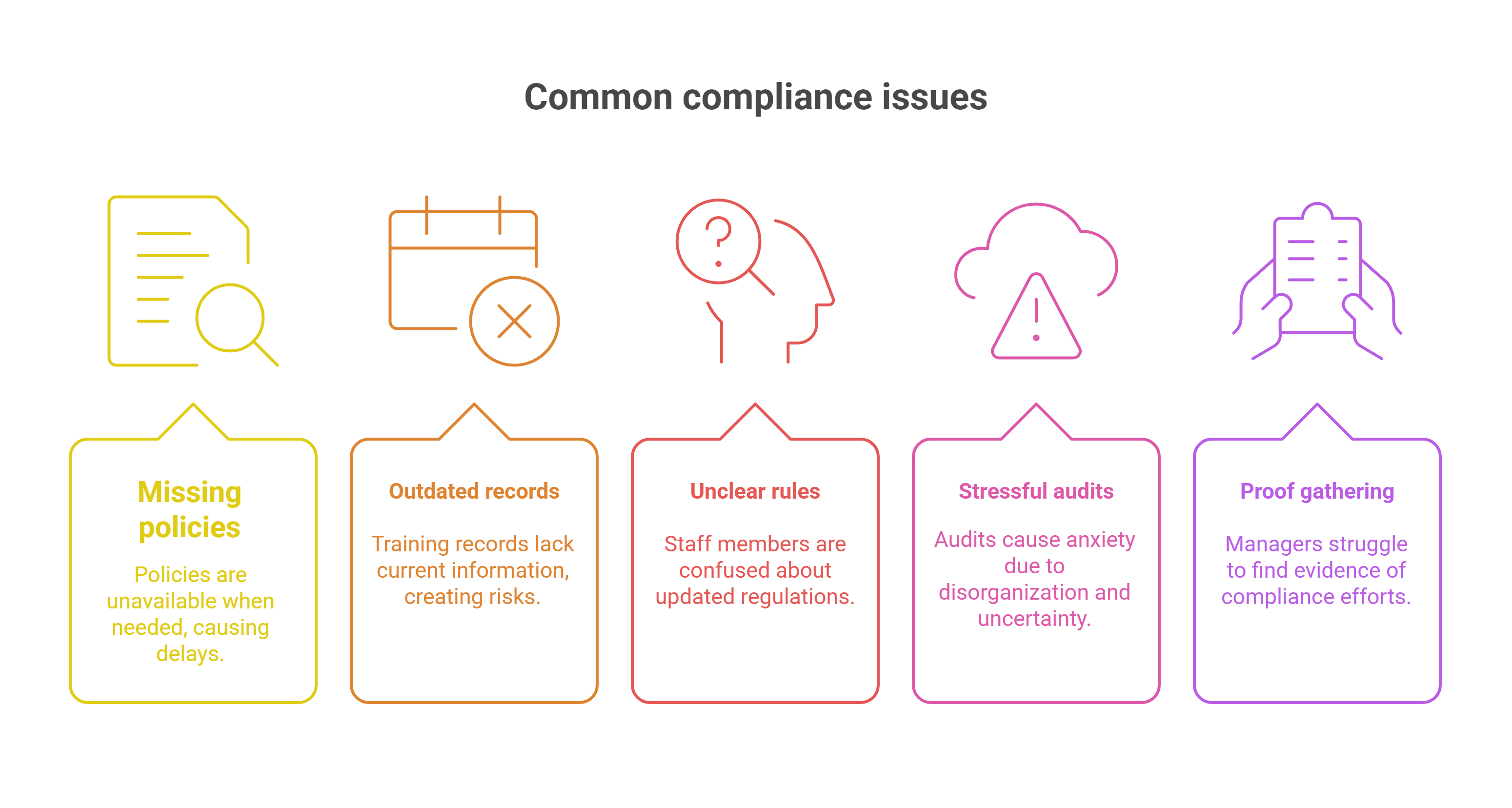 Common Pitfalls Without These Tools