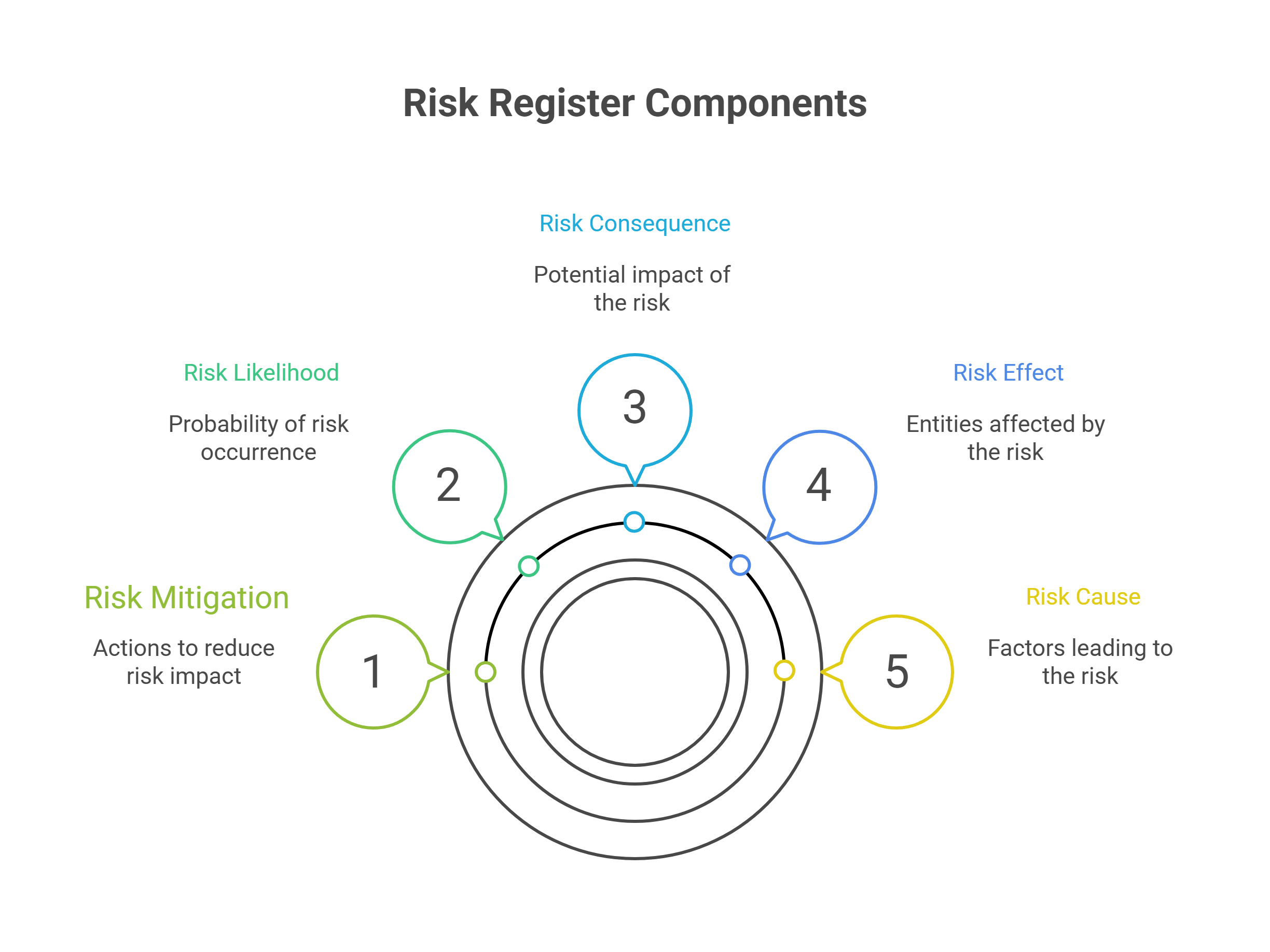 What is a Risk Register, Anyway