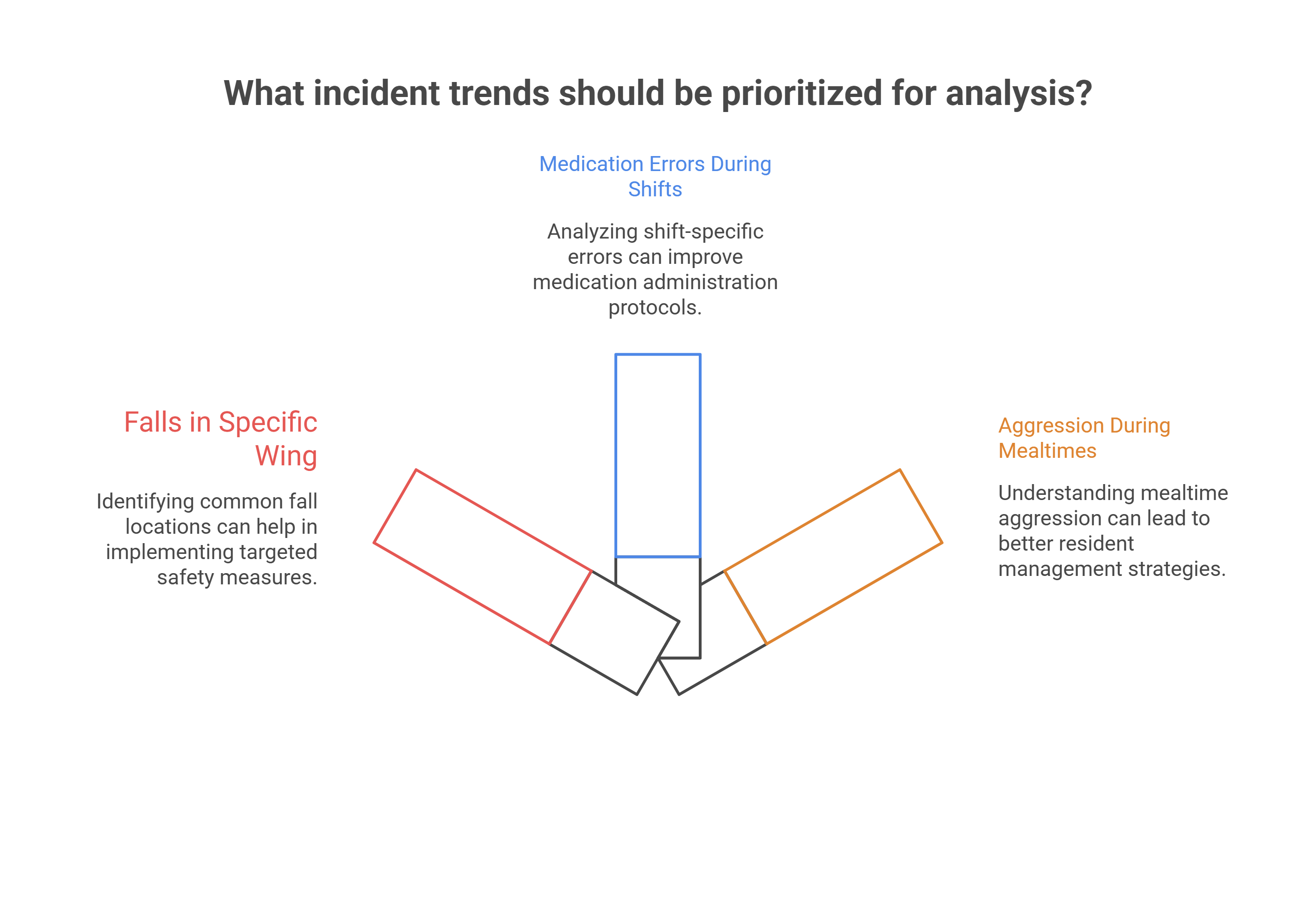 What Are Incident Trends, Really