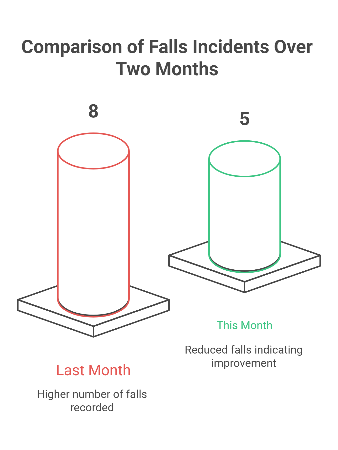 Set Your Own Benchmarks