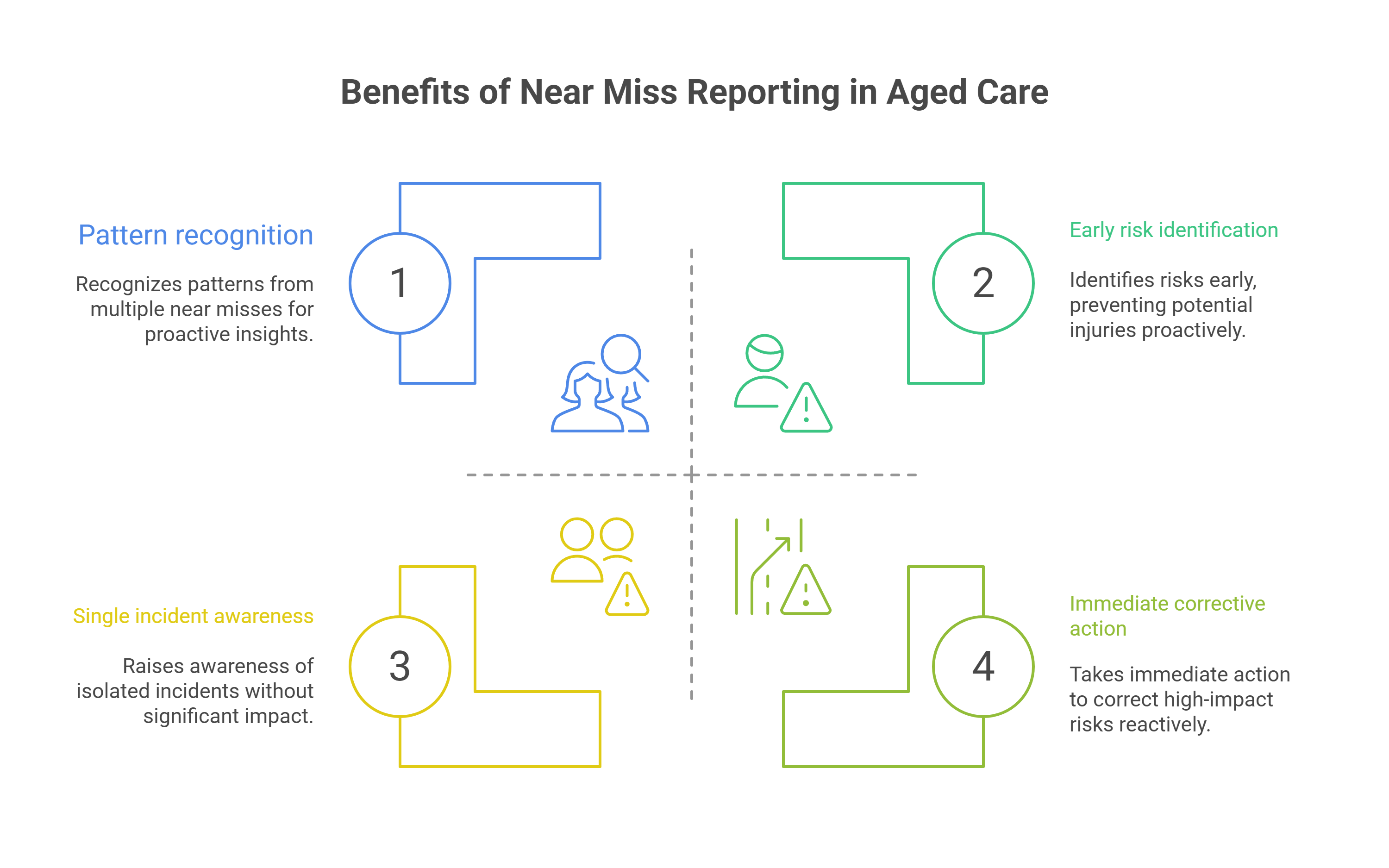 Why Reporting Near Misses Matters
