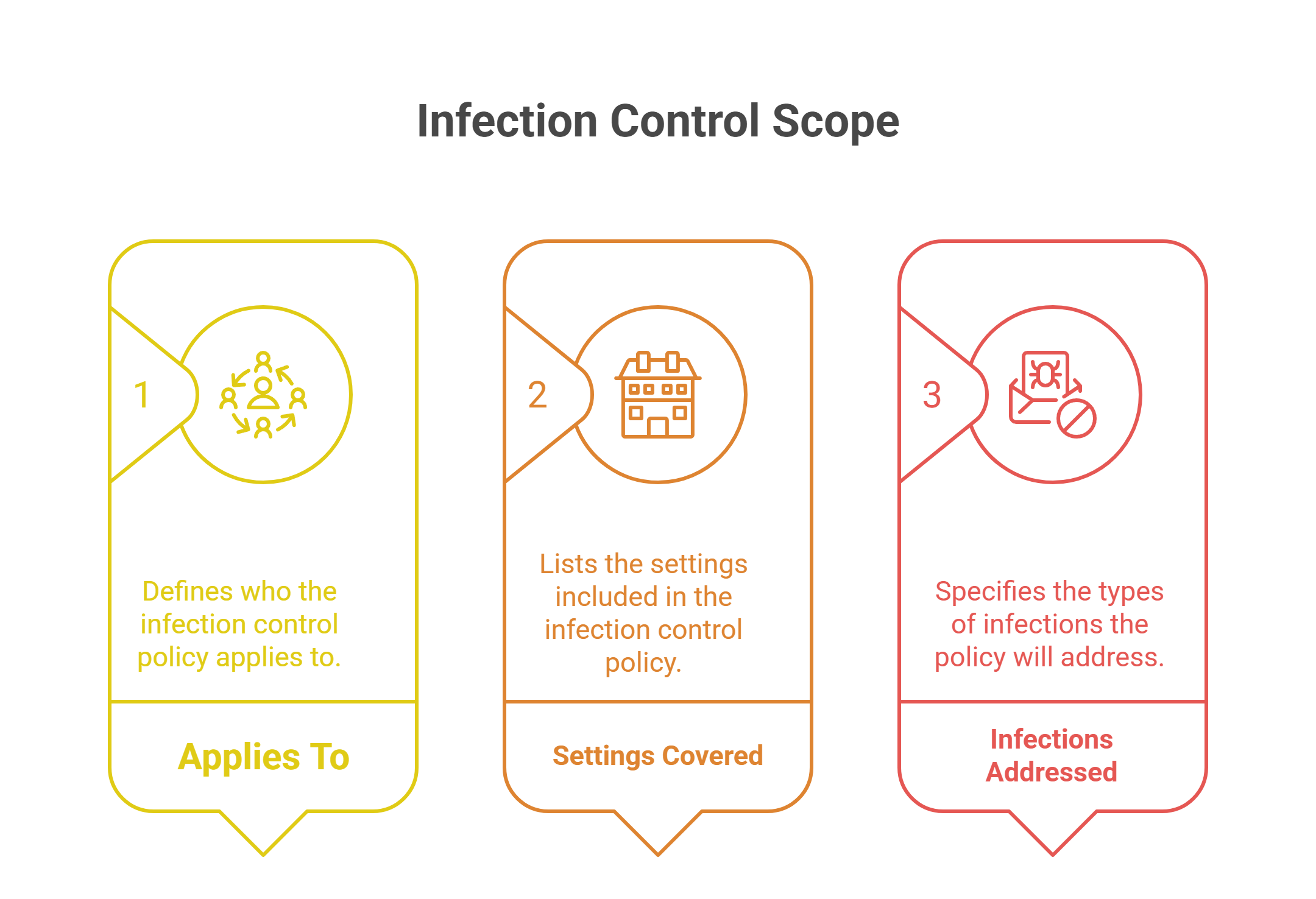 Scope: Who and What Is Covered