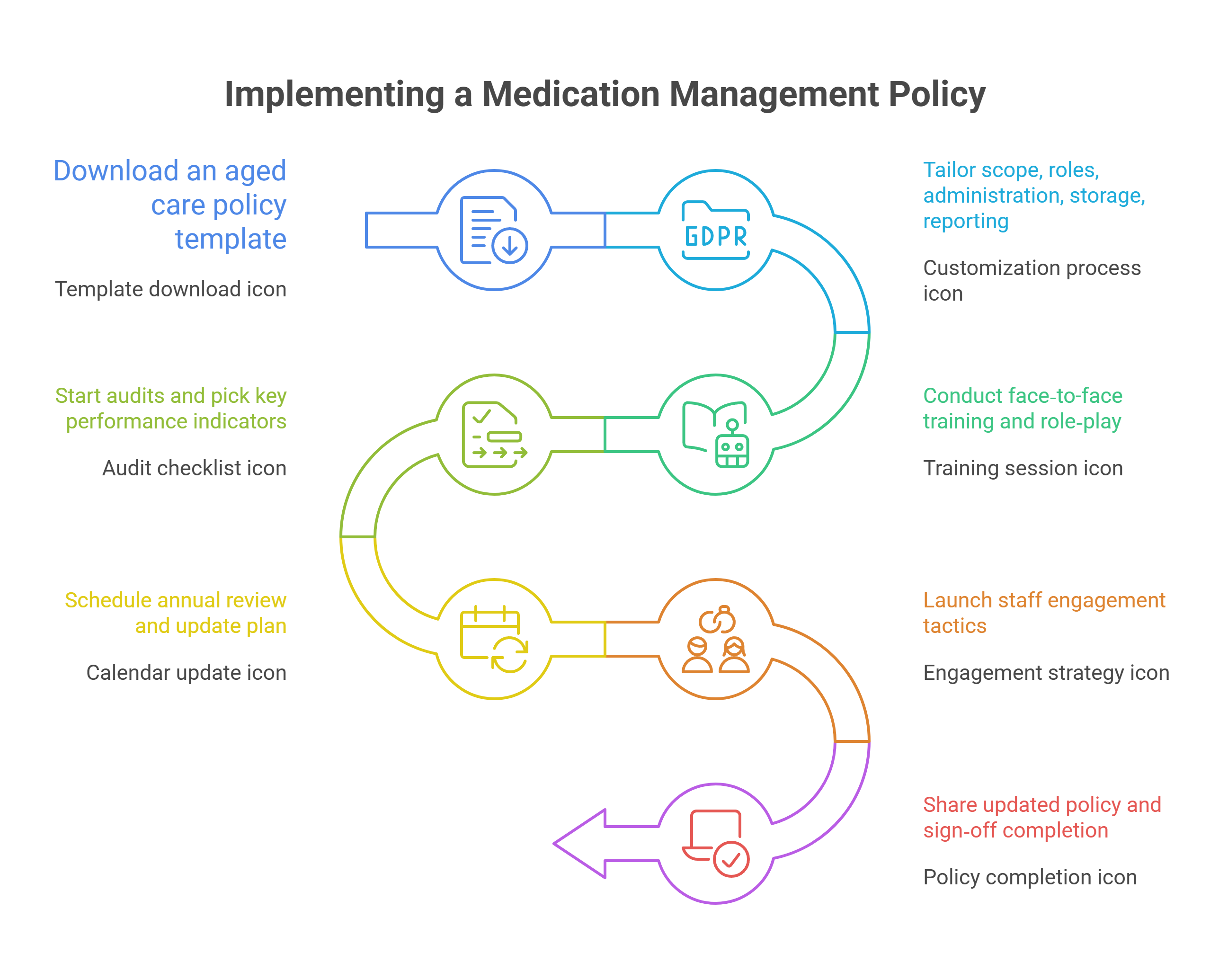 Your Checklist for Rolling Out the Policy