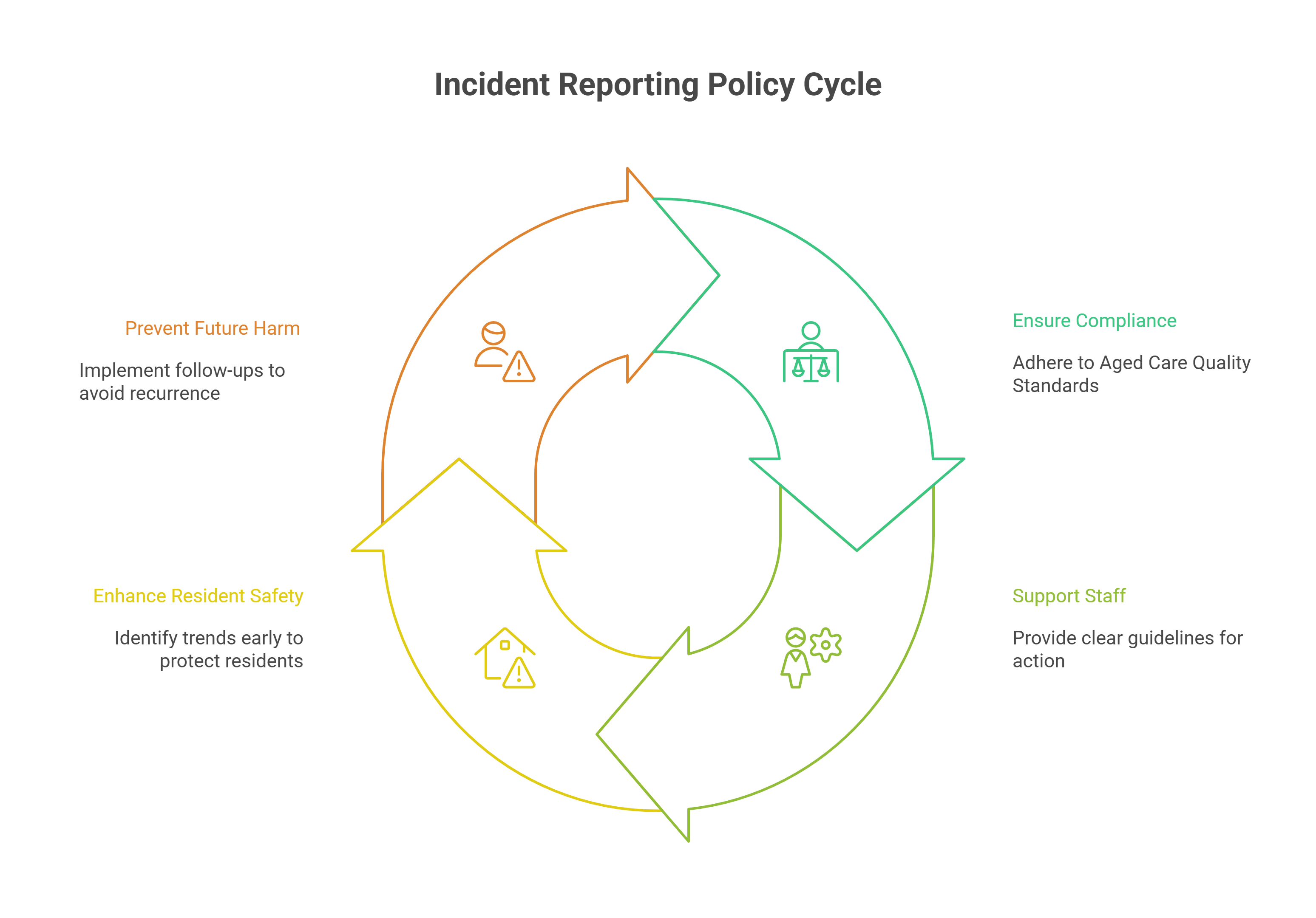Why You Need a Solid Incident Reporting Policy
