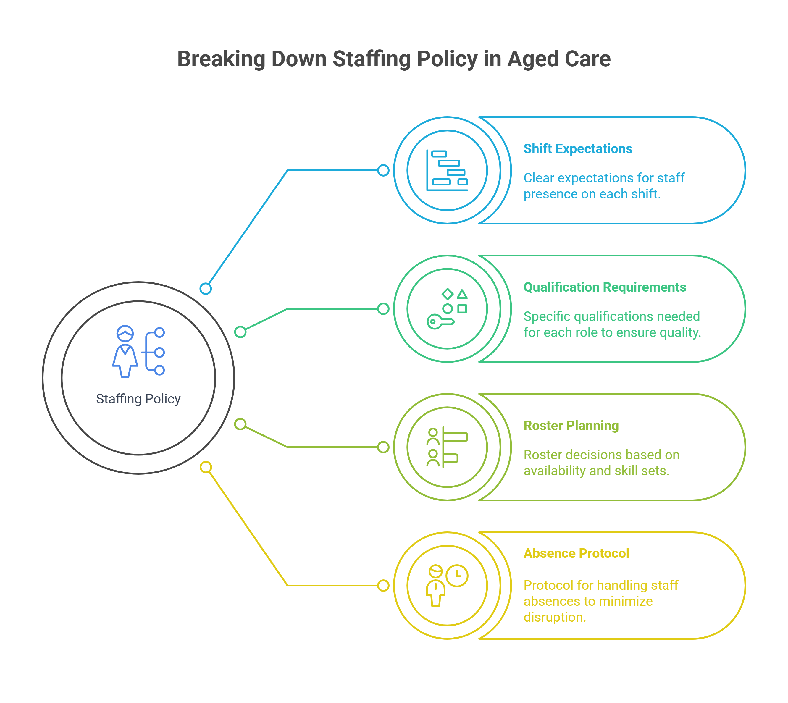Why Staffing Policy Matters in Aged Care