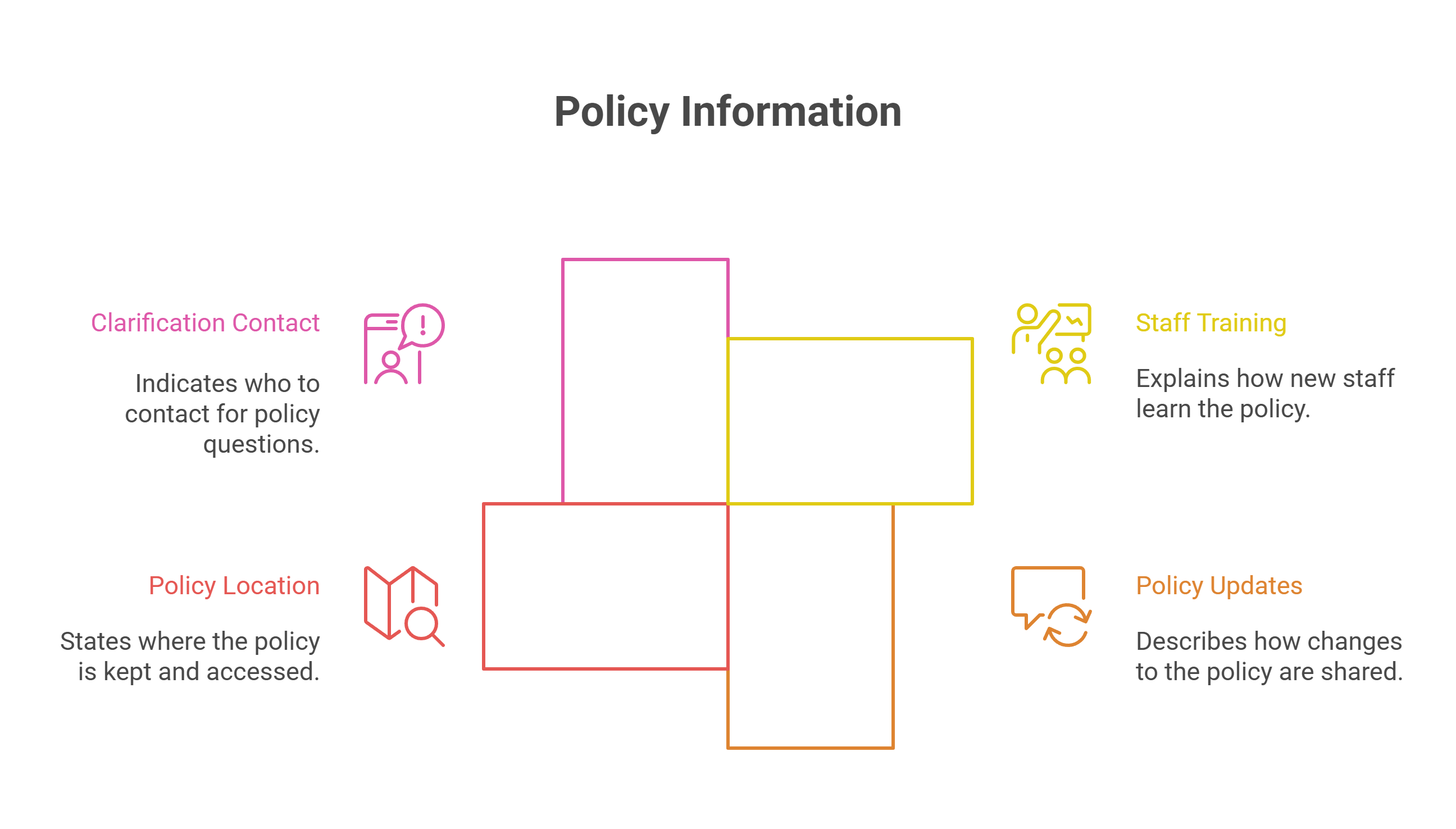 Policy Communication and Training