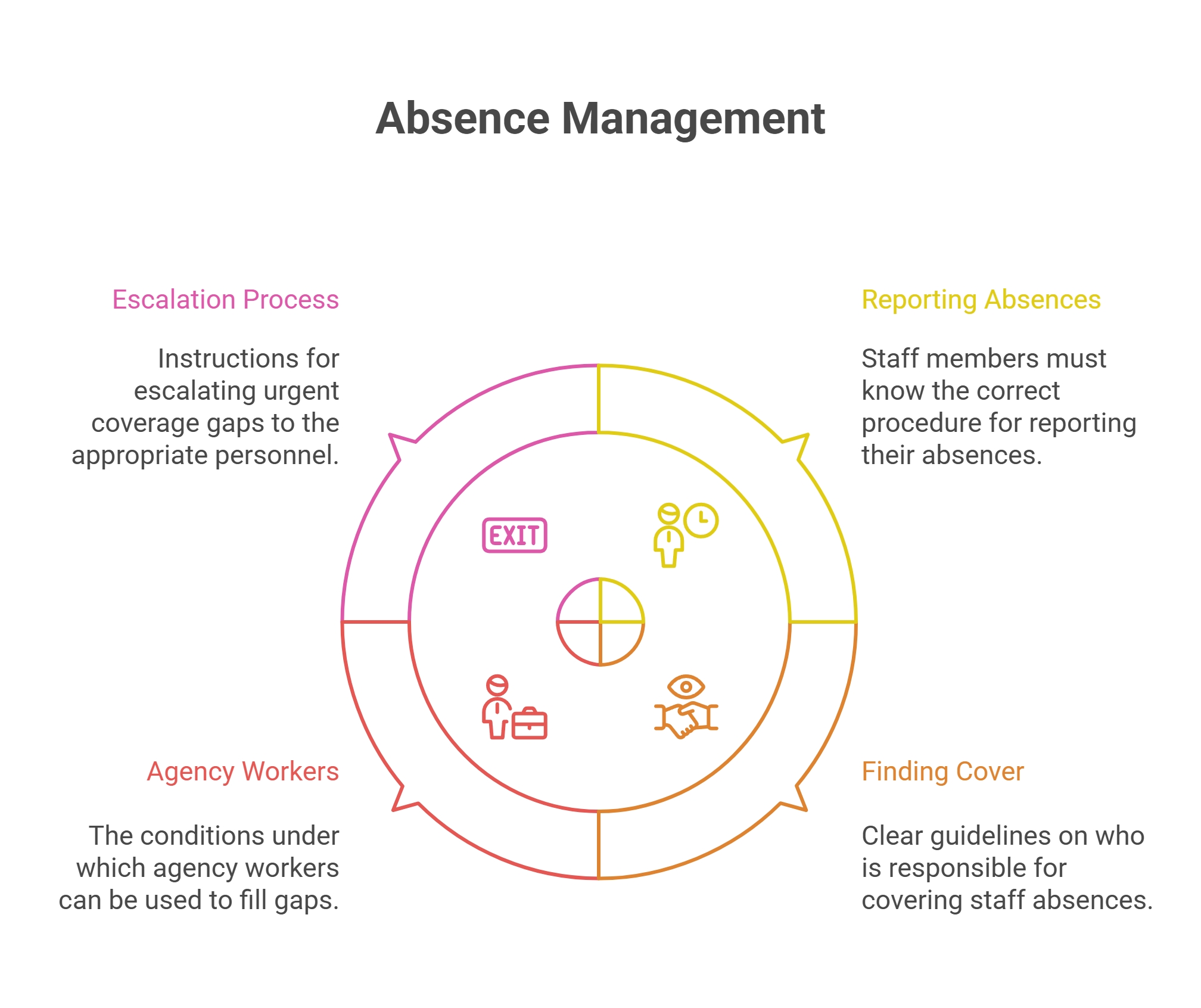 Dealing with Staff Absences and Emergencies