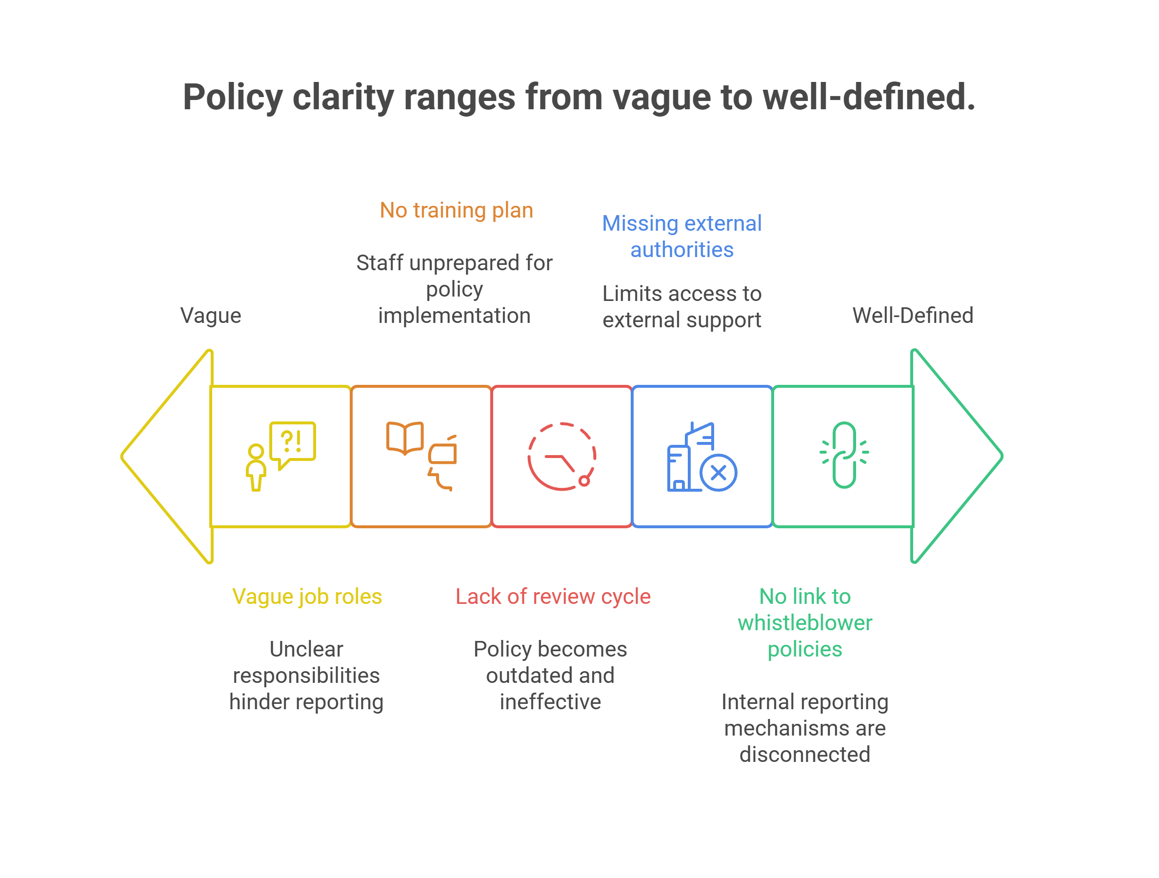 Common Gaps to Avoid in Abuse Prevention Policies