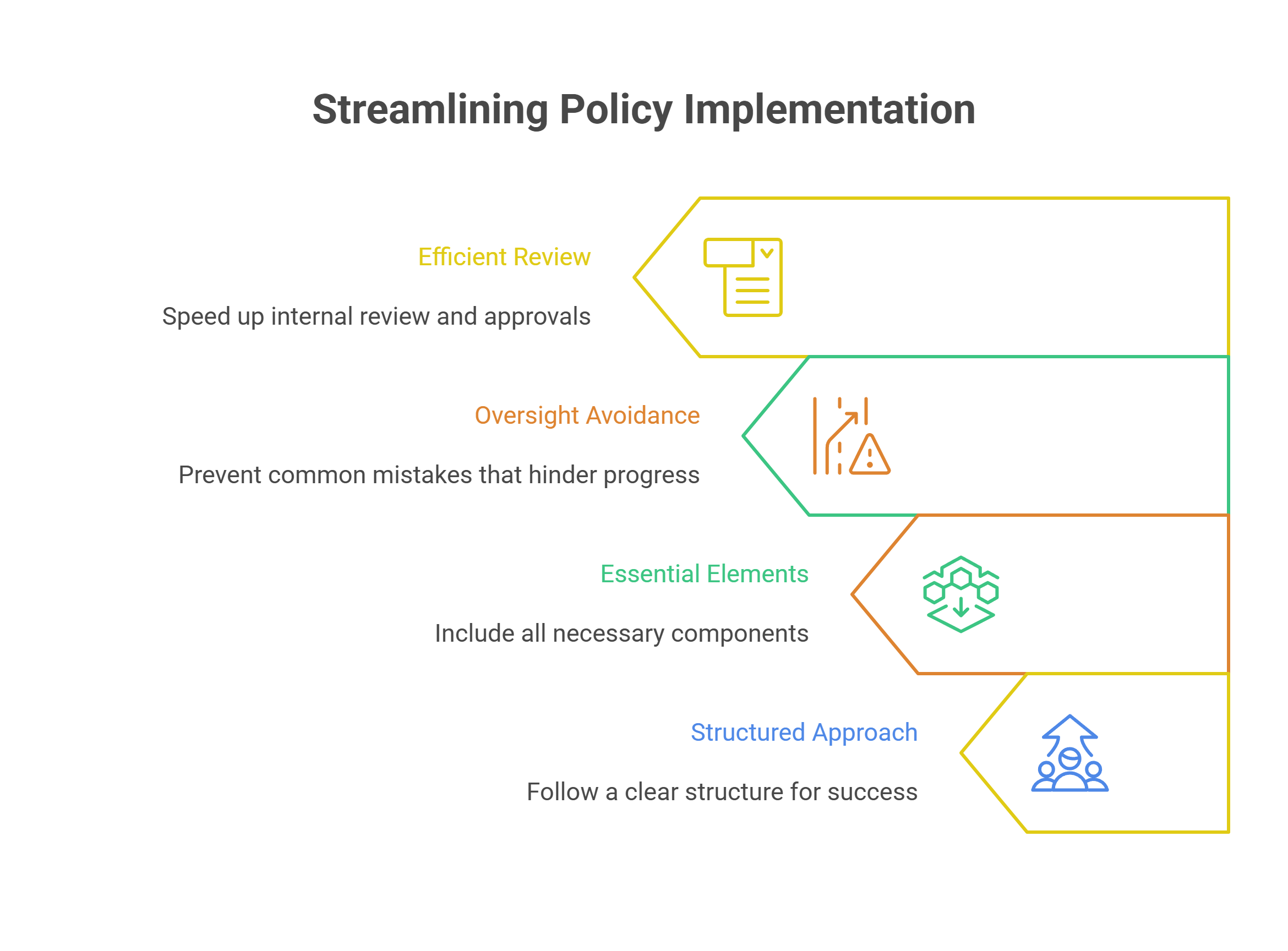 Use Policy Templates to Save Time and Reduce Risk