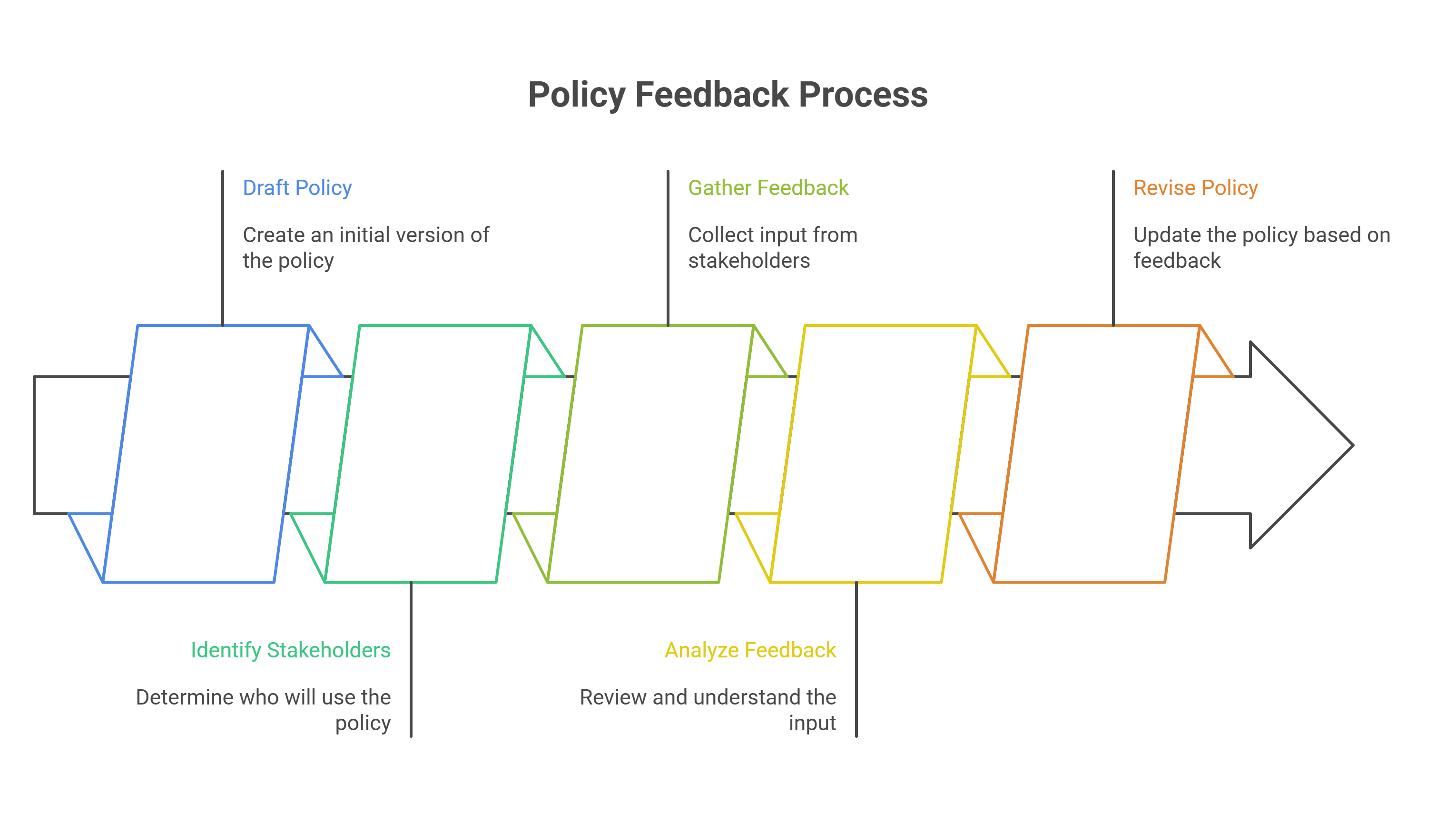 Get Feedback from the Front Line