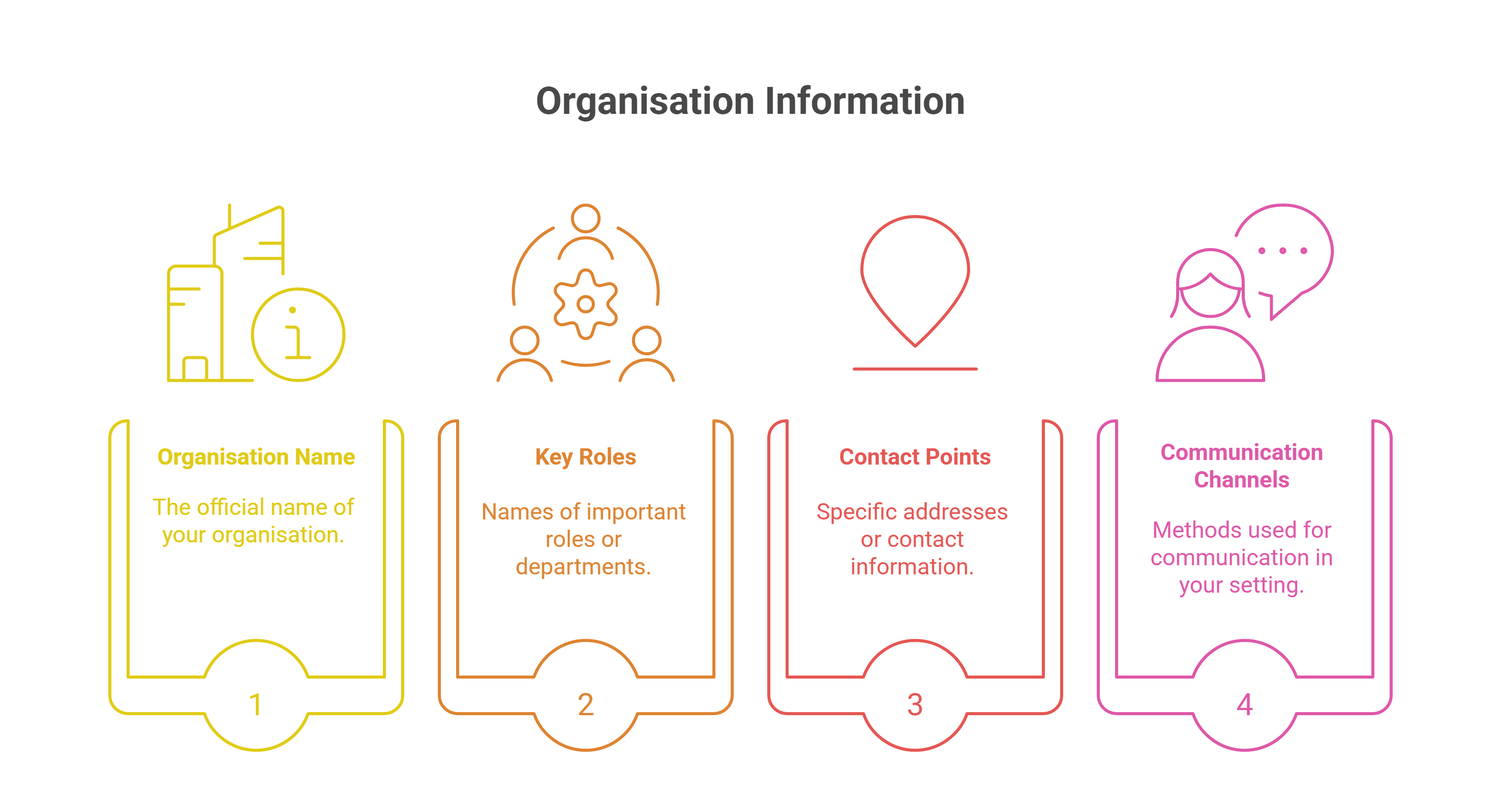 Insert Your Organisation’s Details