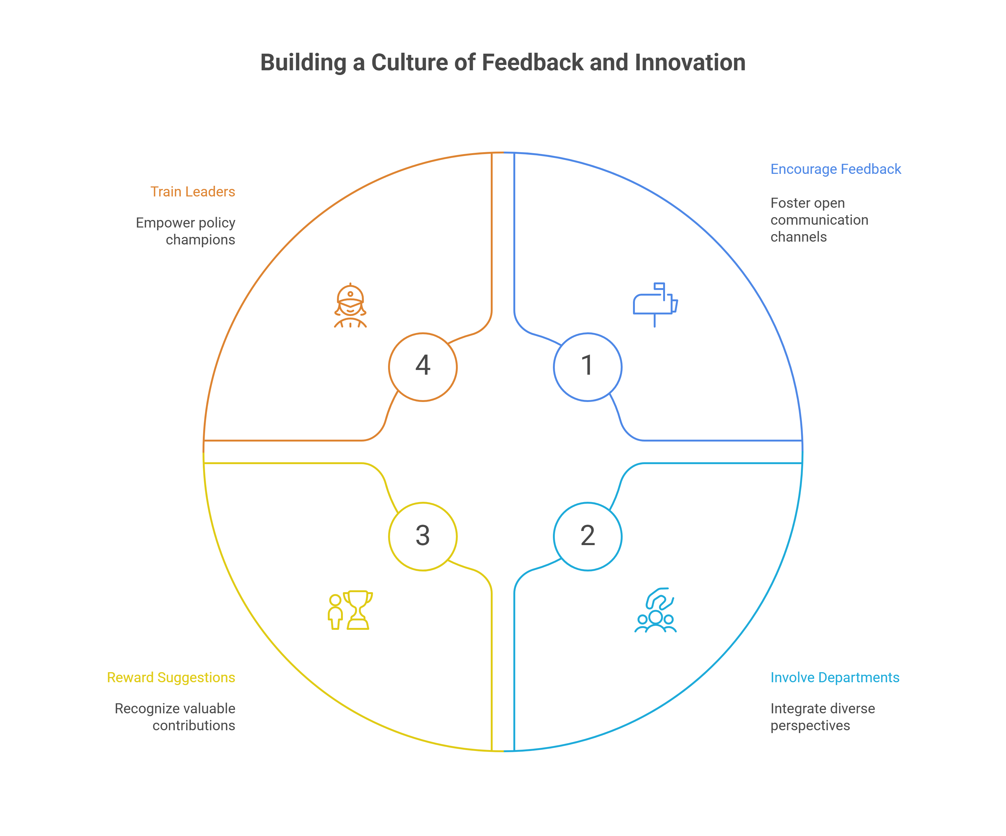 Building a Collaborative Policy Culture