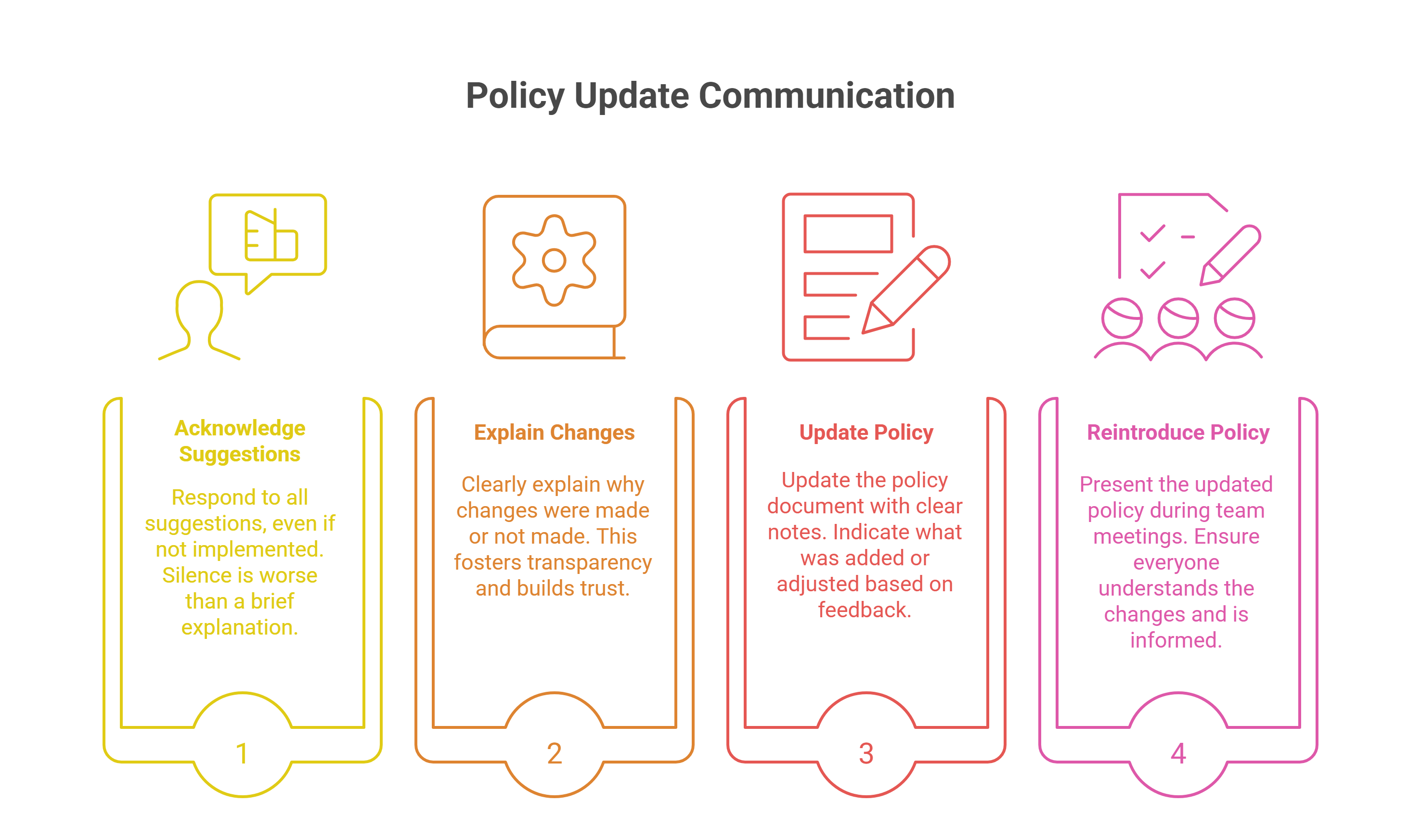 Turning Feedback Into Action