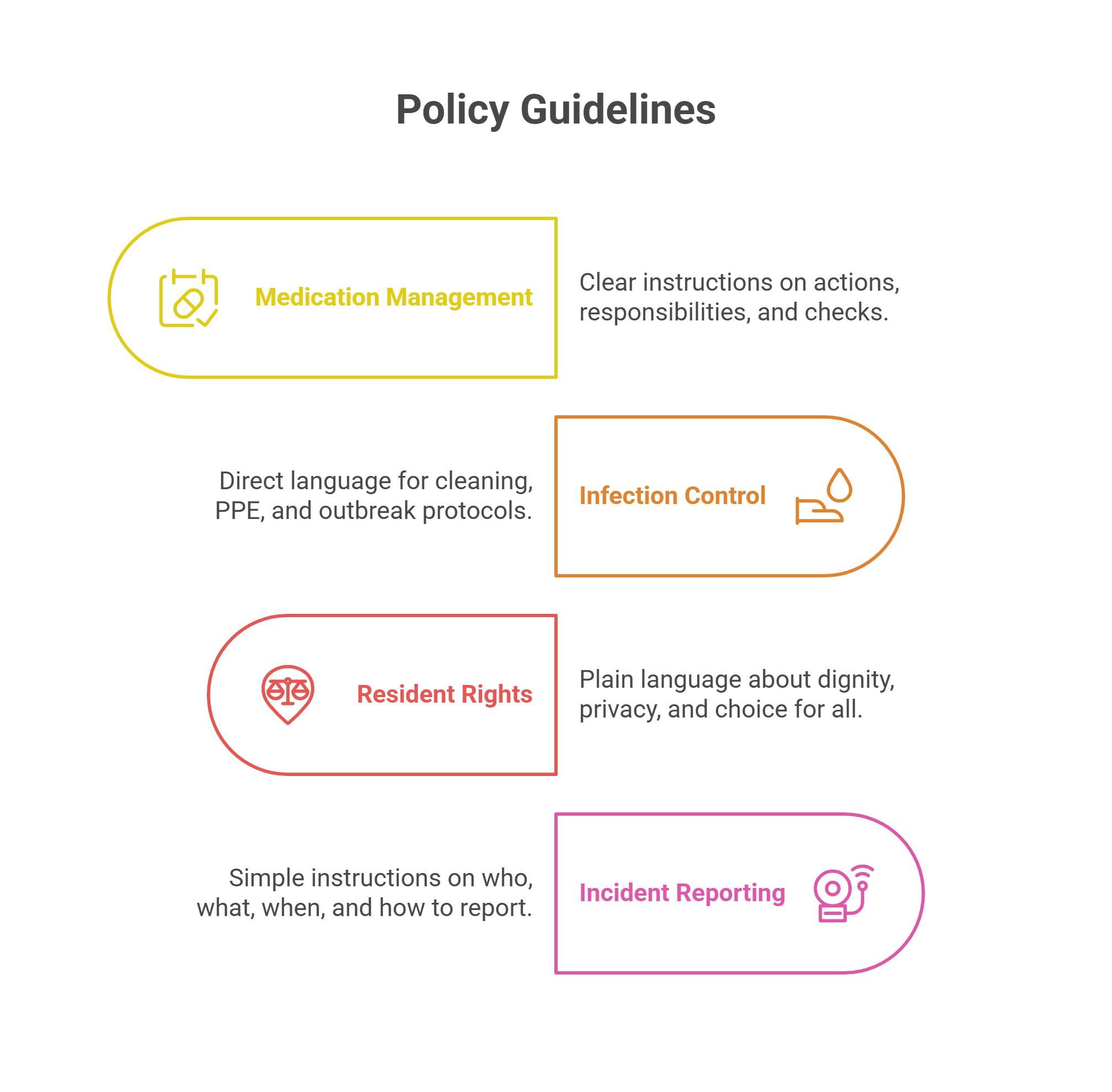 Start With These Common Policy Areas