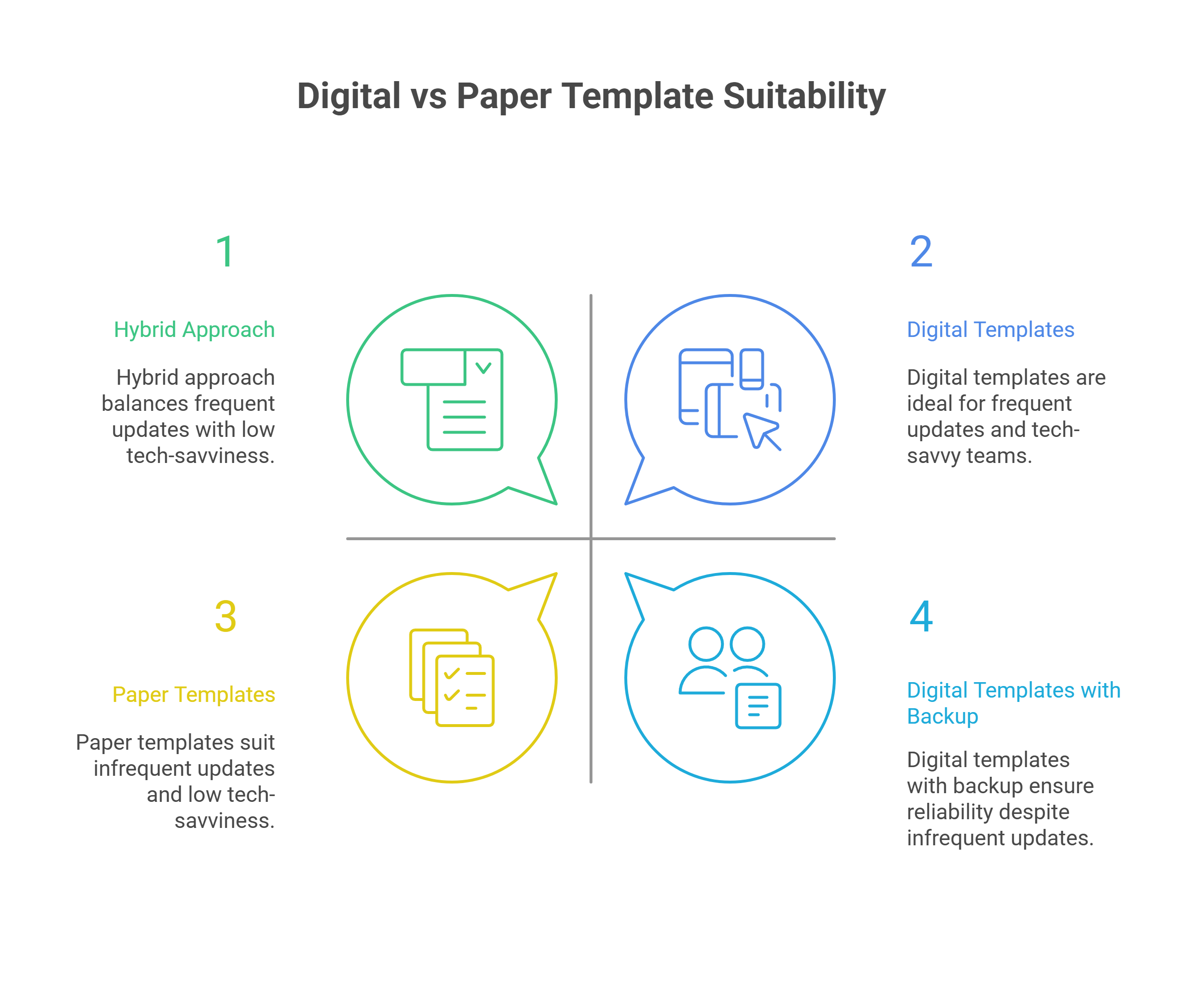Digital Aged Care Policy Templates: The Modern Standard