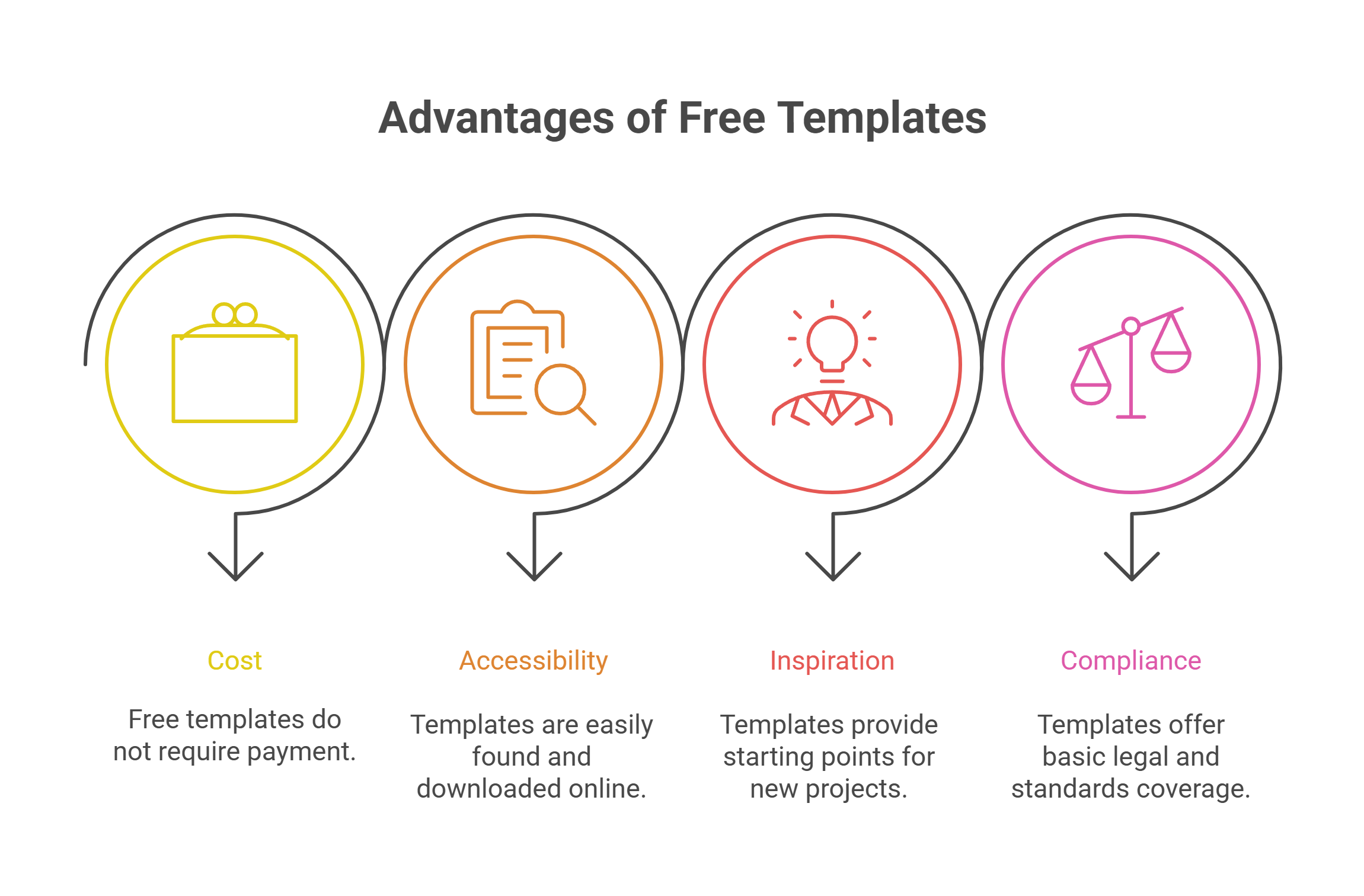 The Appeal of Free Templates