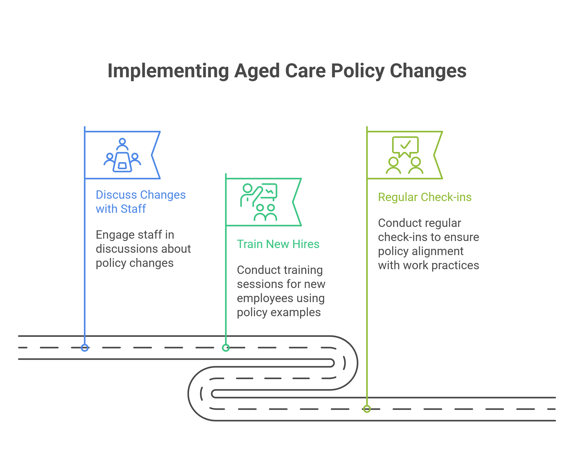 Make Compliance a Team Effort
