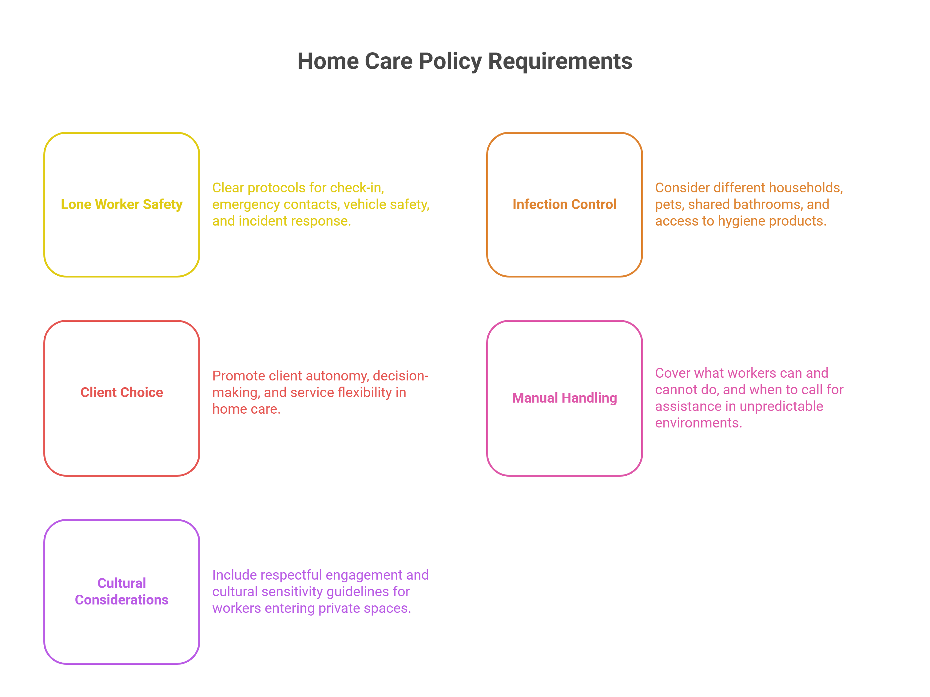 Home Care Policy Requirements