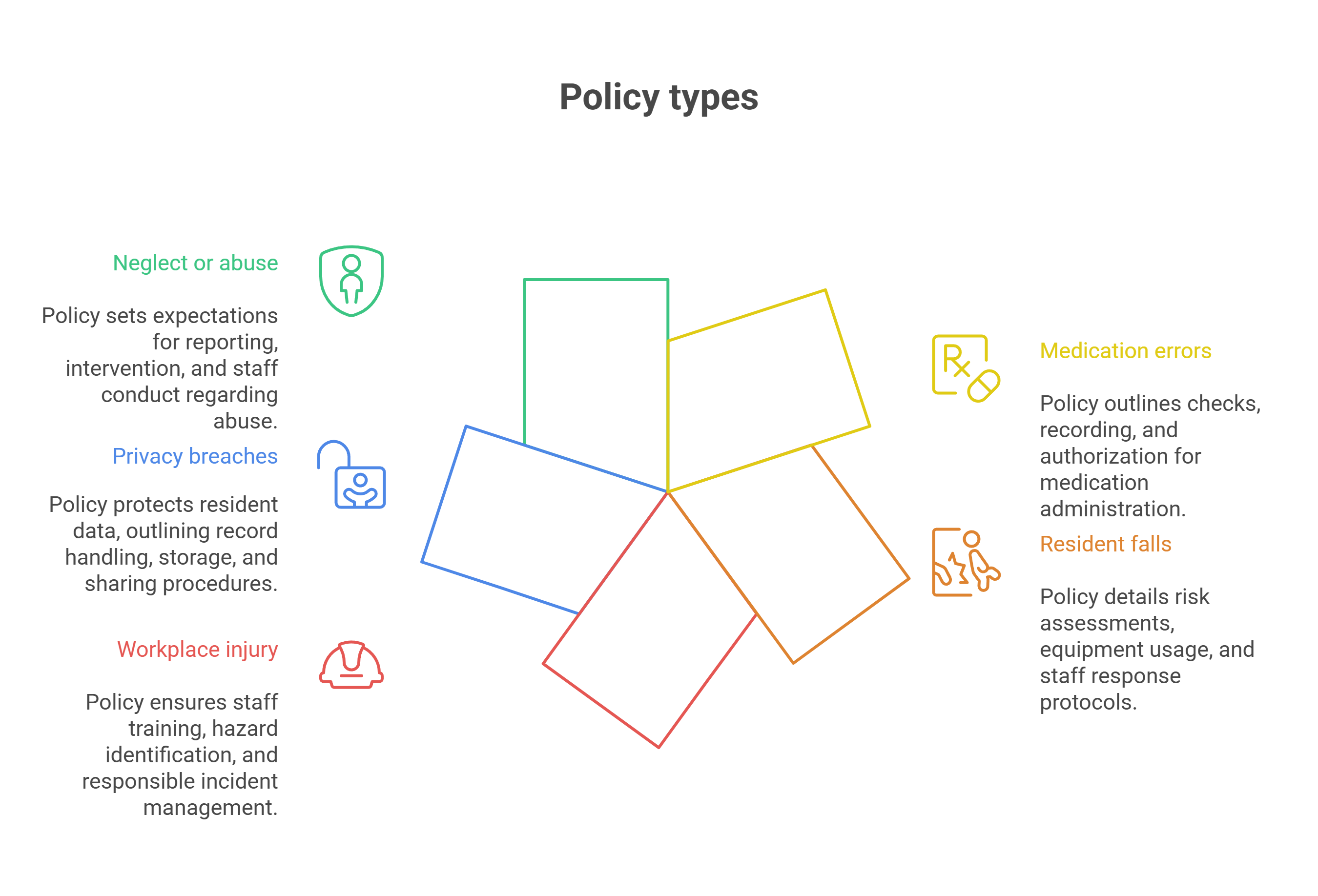 Common Legal Risks That Policies Can Reduce