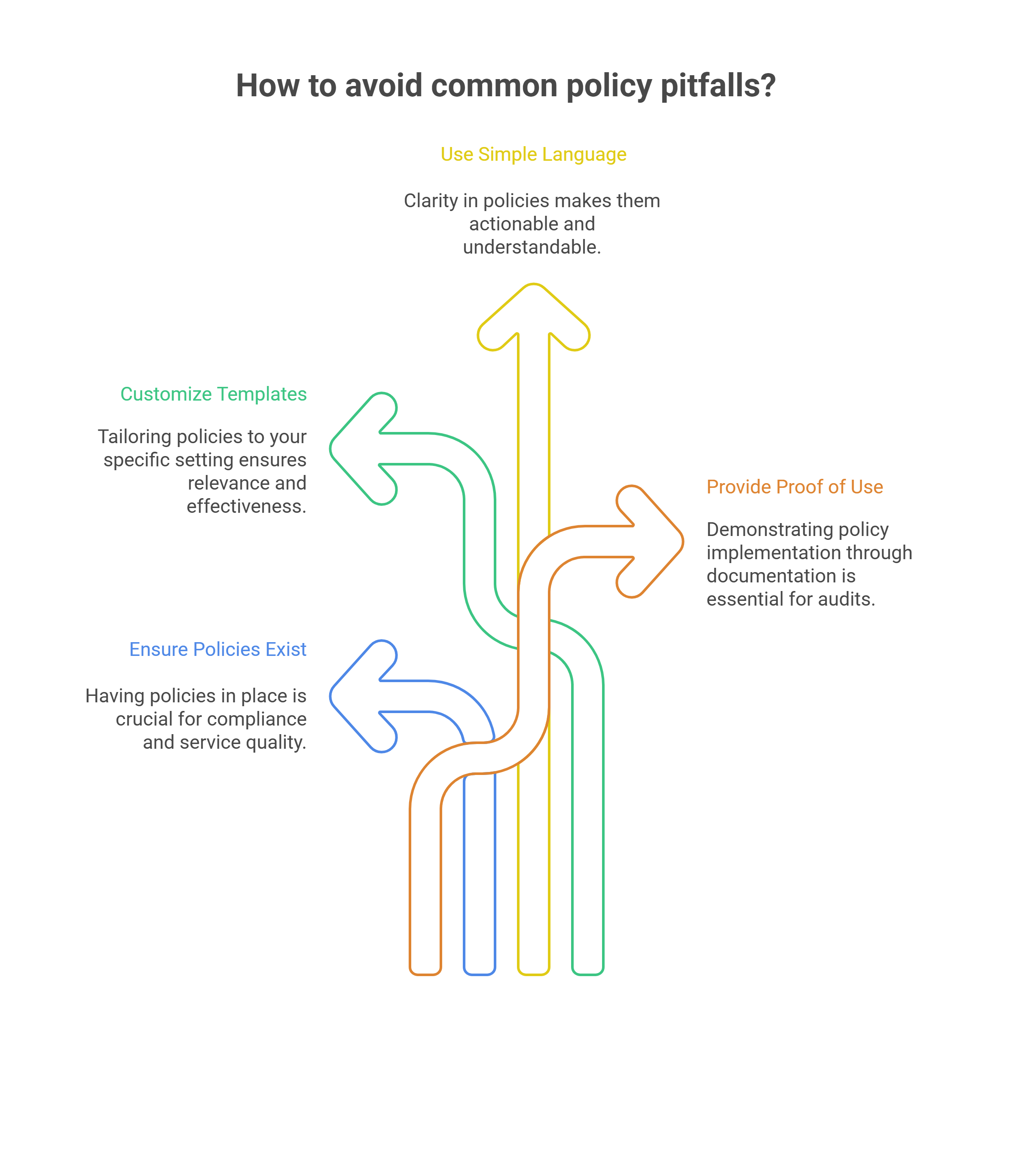 Common Audit Pitfalls (and How to Dodge Them)