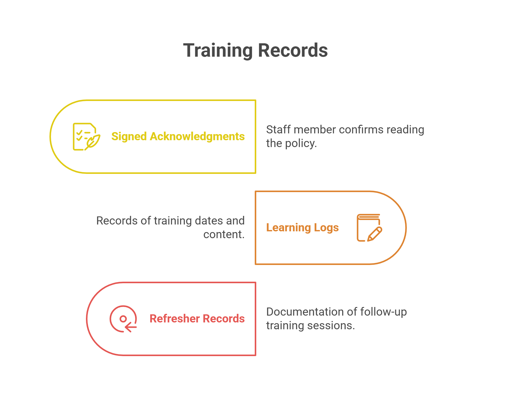 Why Tracking Training Matters