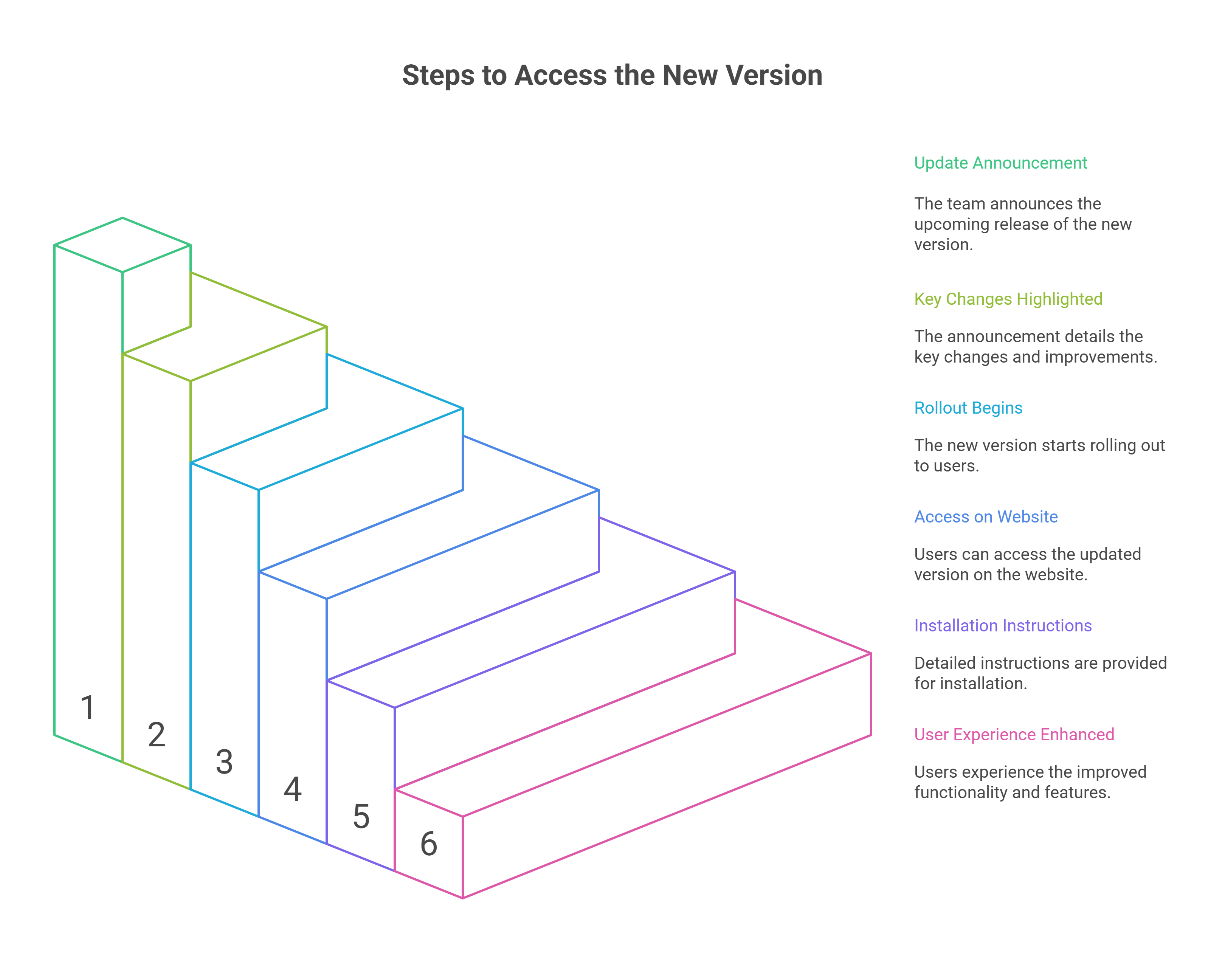 Keep Your Team in the Loop