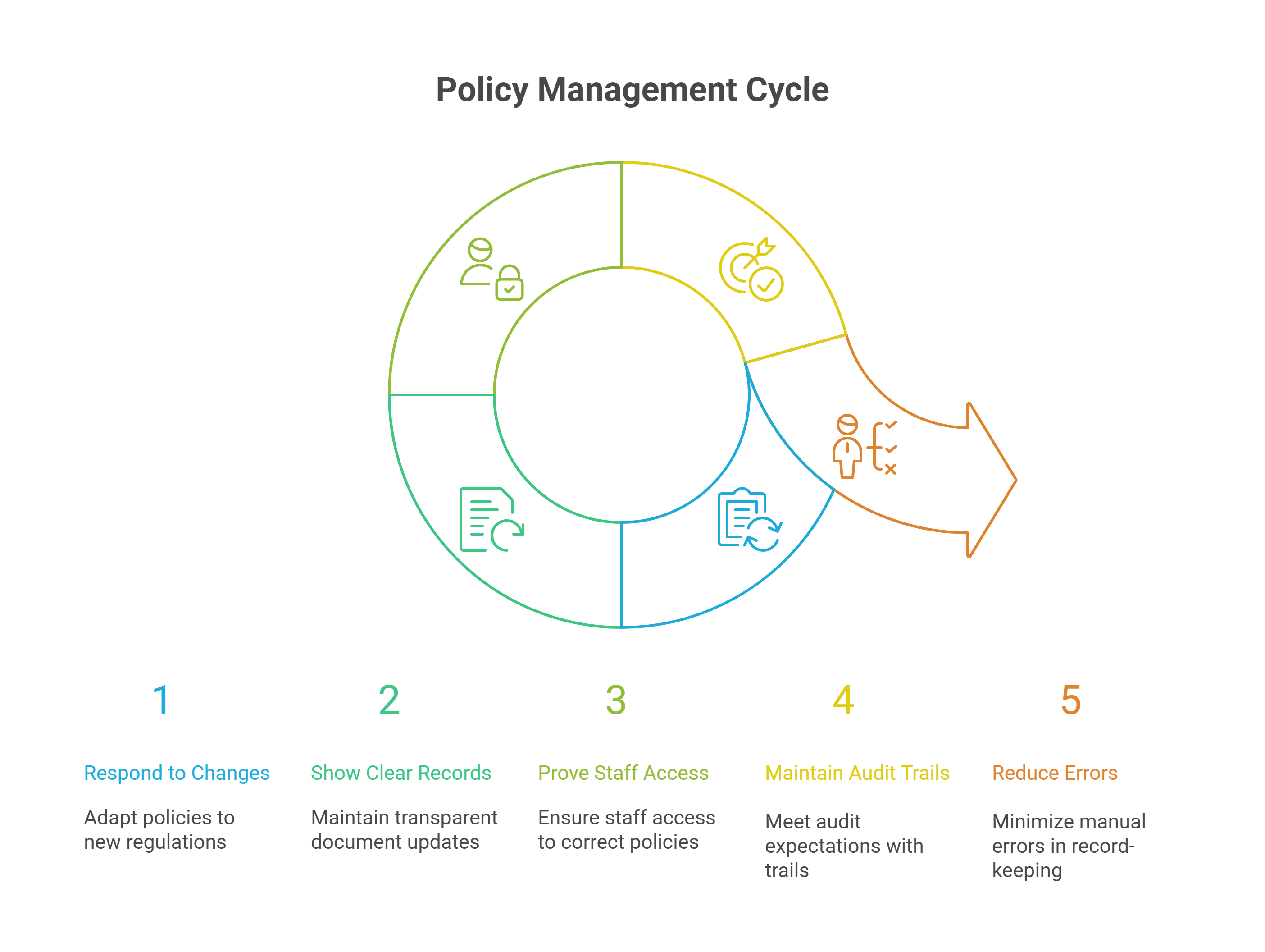 Meeting Compliance Without the Headache