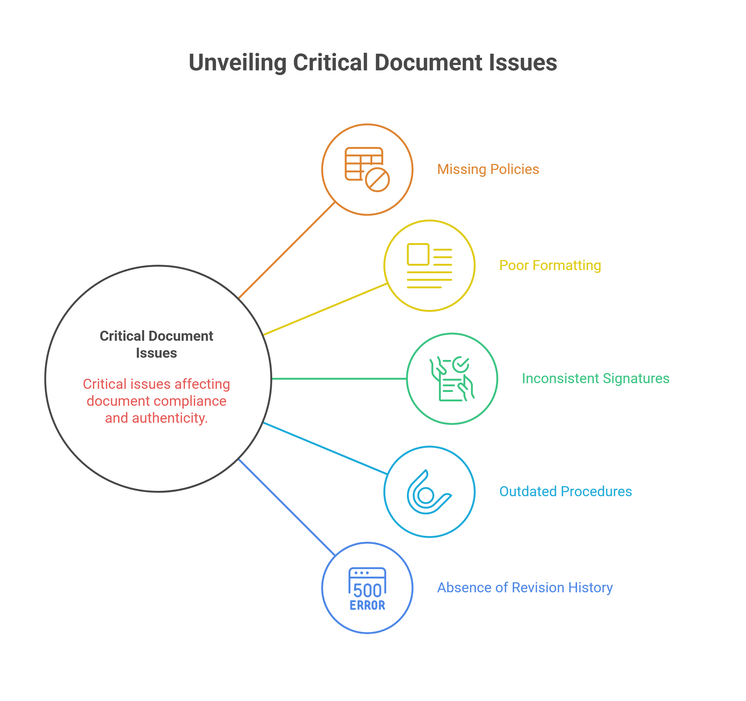 The Risk of Poor Documentation