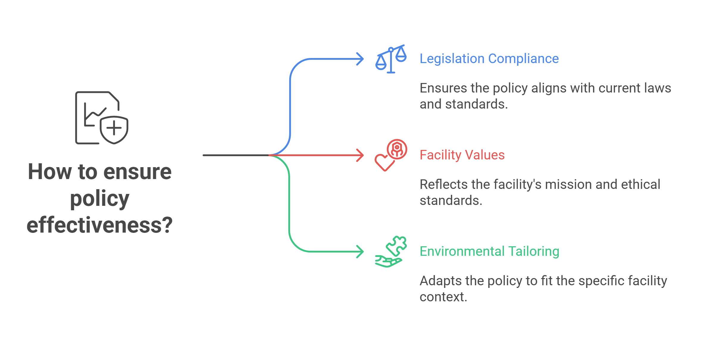 Review the Policy in Detail