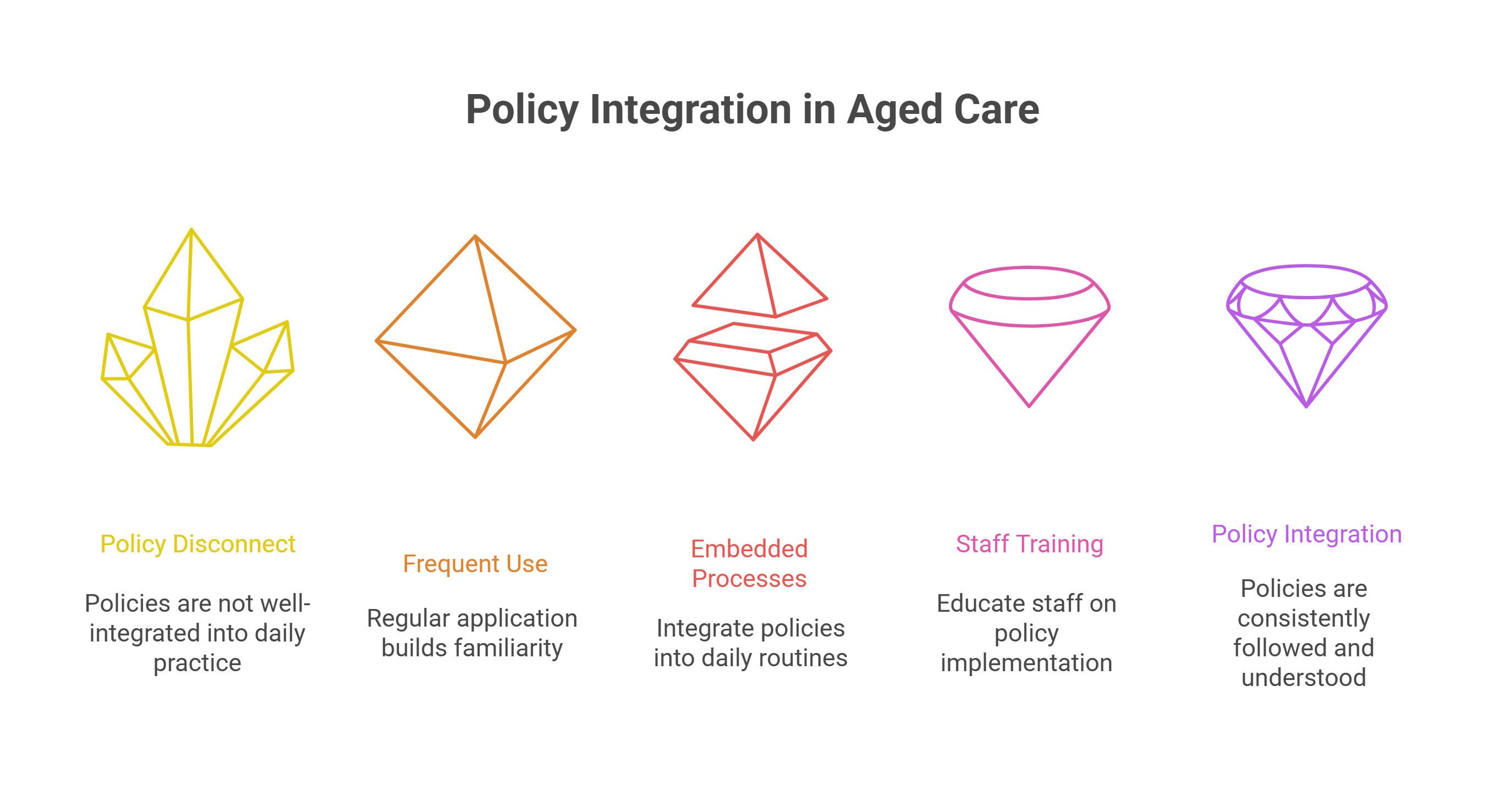 Why Daily Integration Matters
