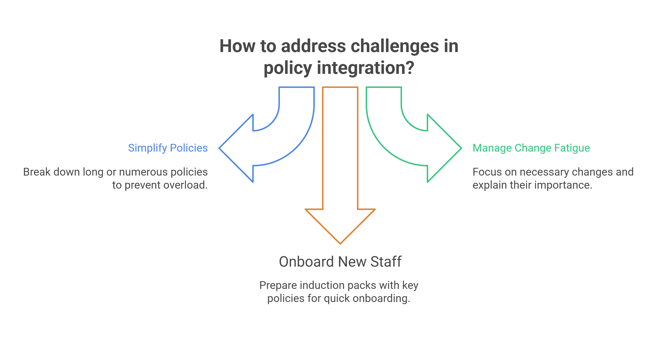 Challenges to Watch For