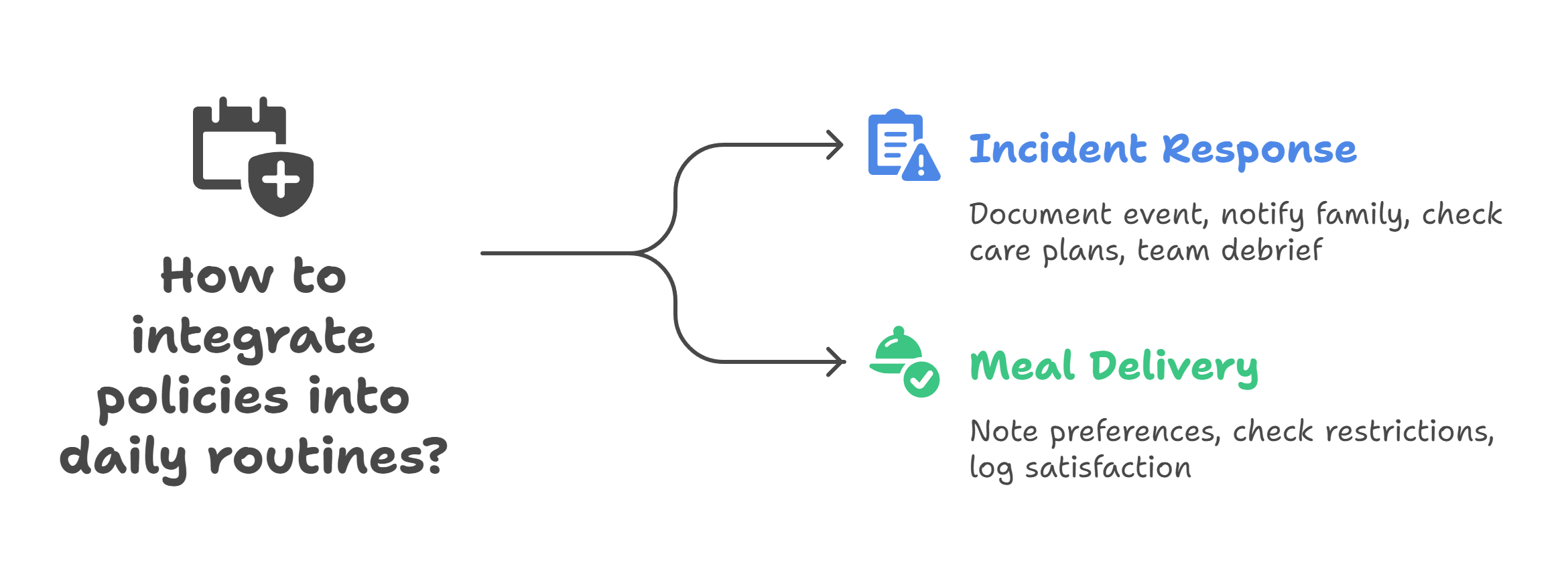Create Embedded Processes