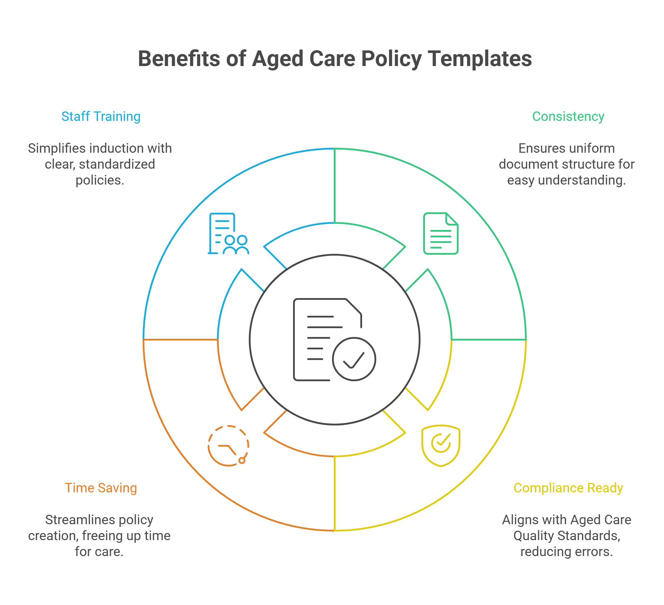 Why Use Aged Care Policy Templates?