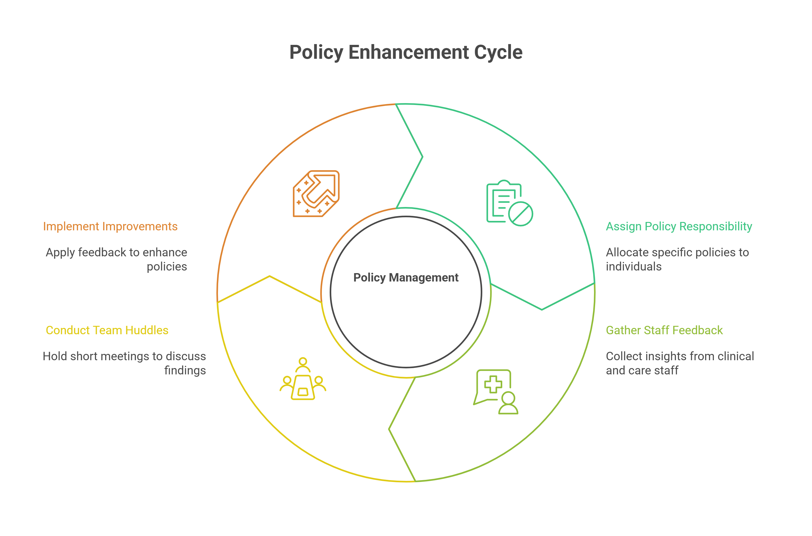 Make the Tool Work for Your Team