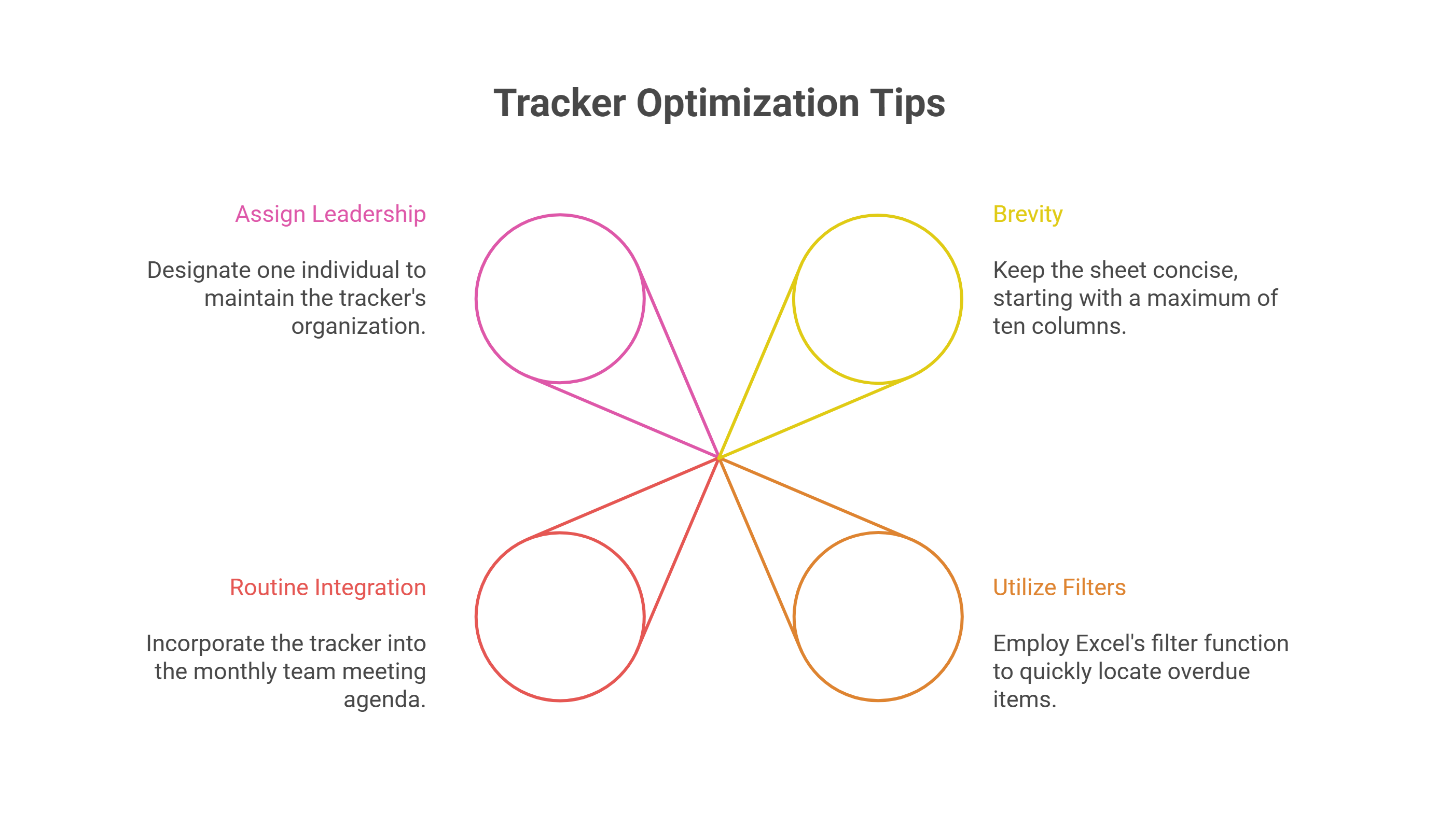 Common Challenges and Simple Fixes