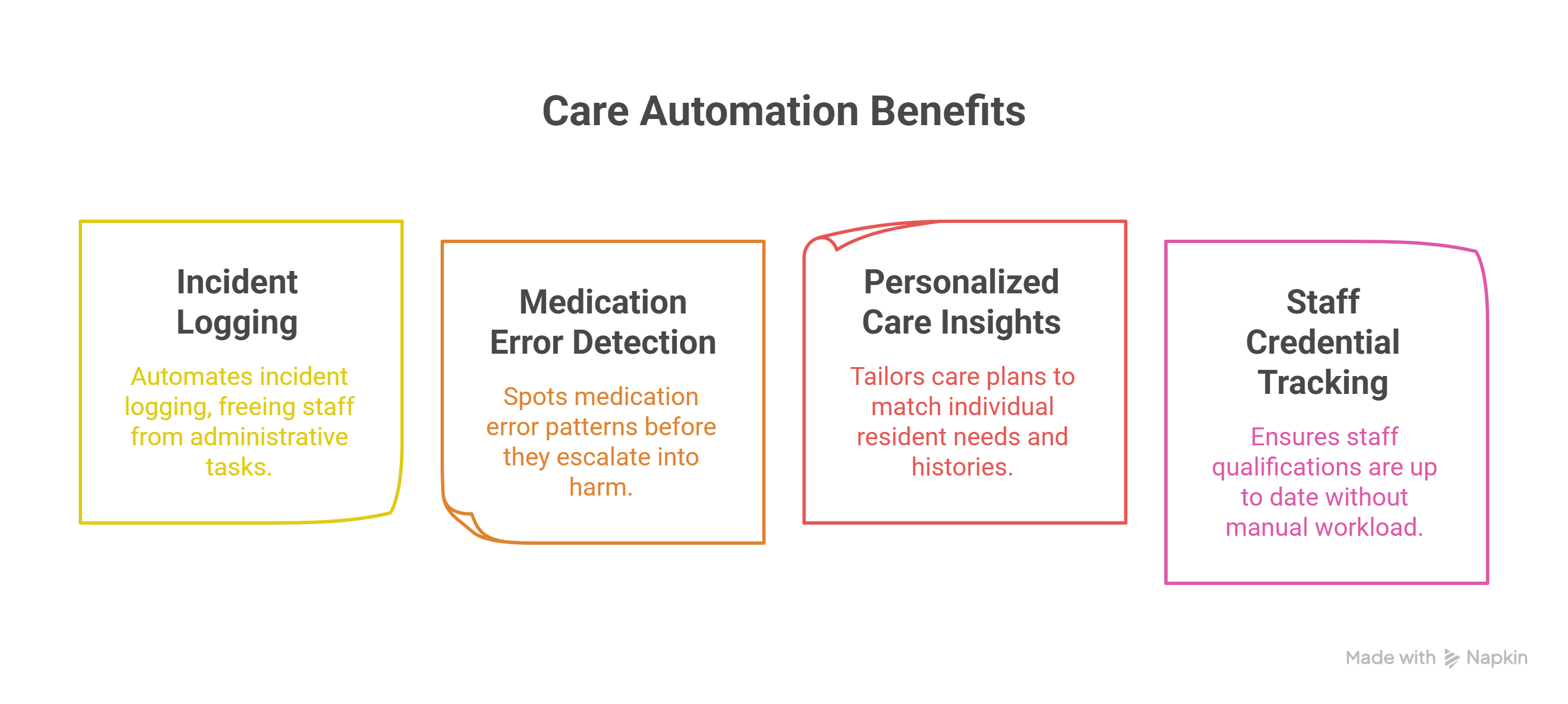 Real-World Applications of AI in Aged Care